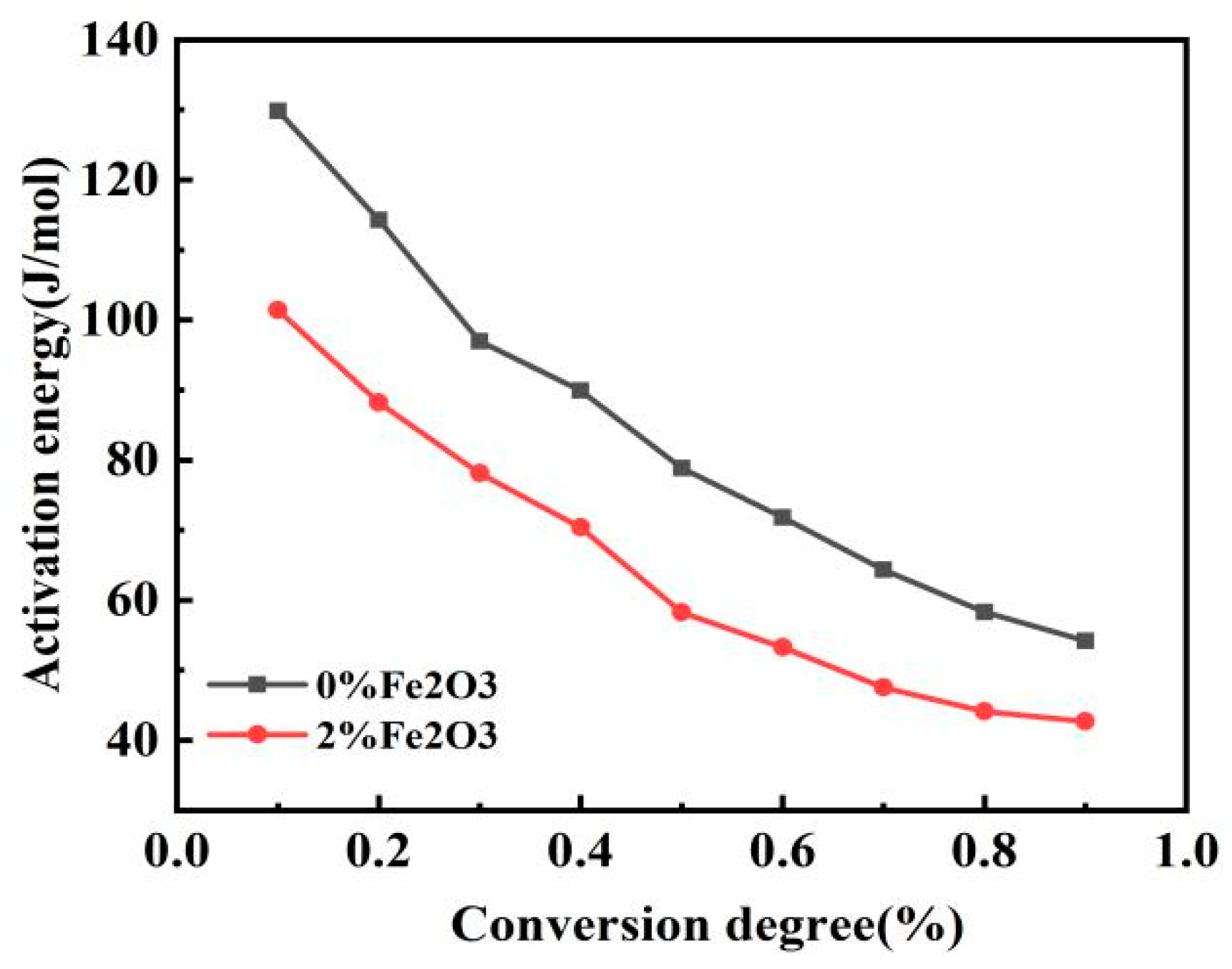 Materials 14 07696 g008