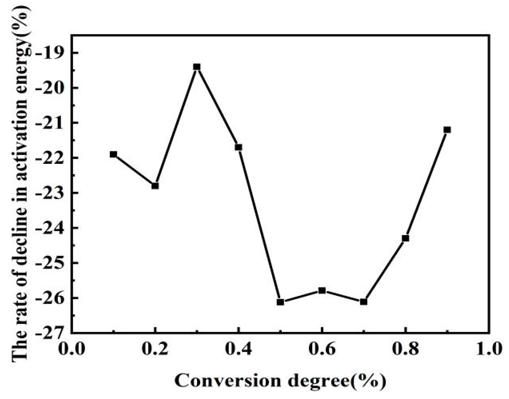 Materials 14 07696 g009
