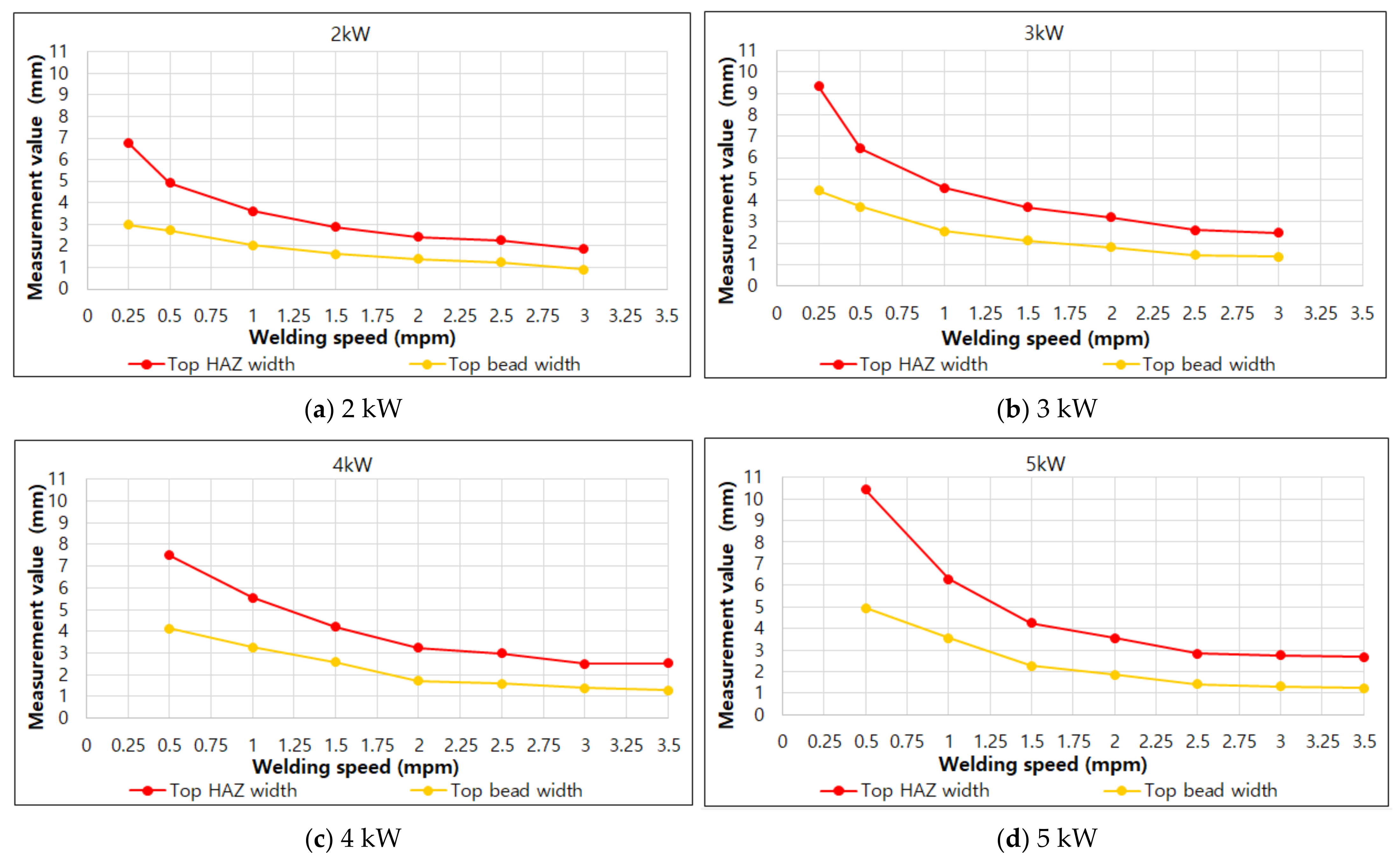 Materials 14 07699 g005
