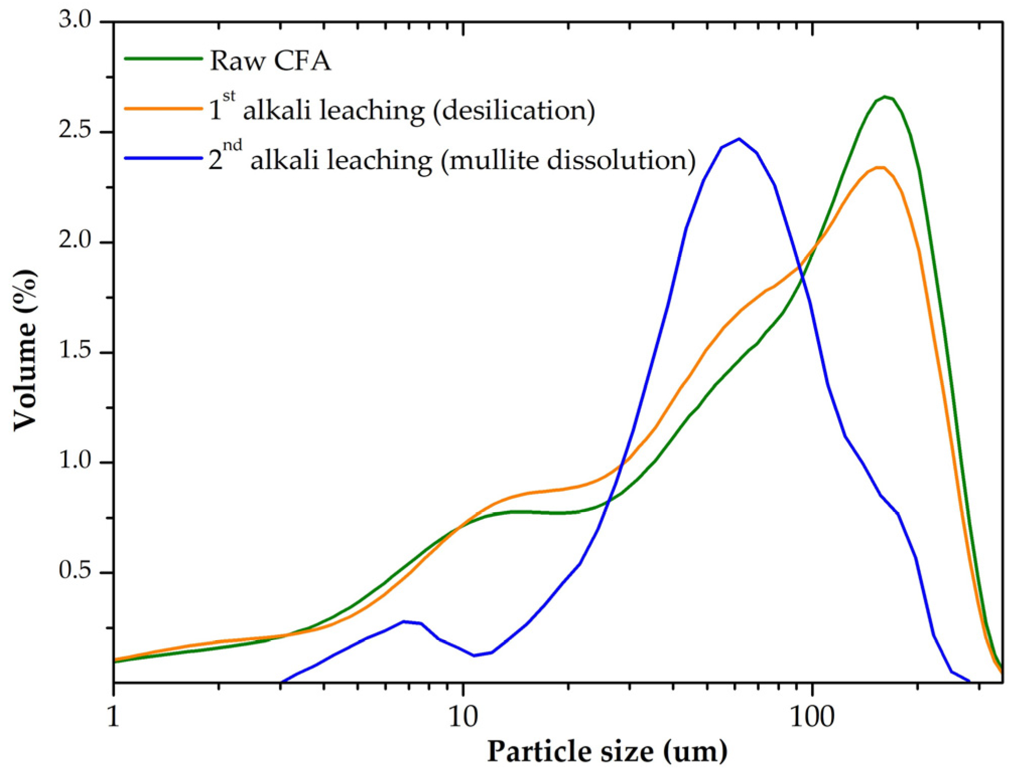 Materials 14 07700 g002 550