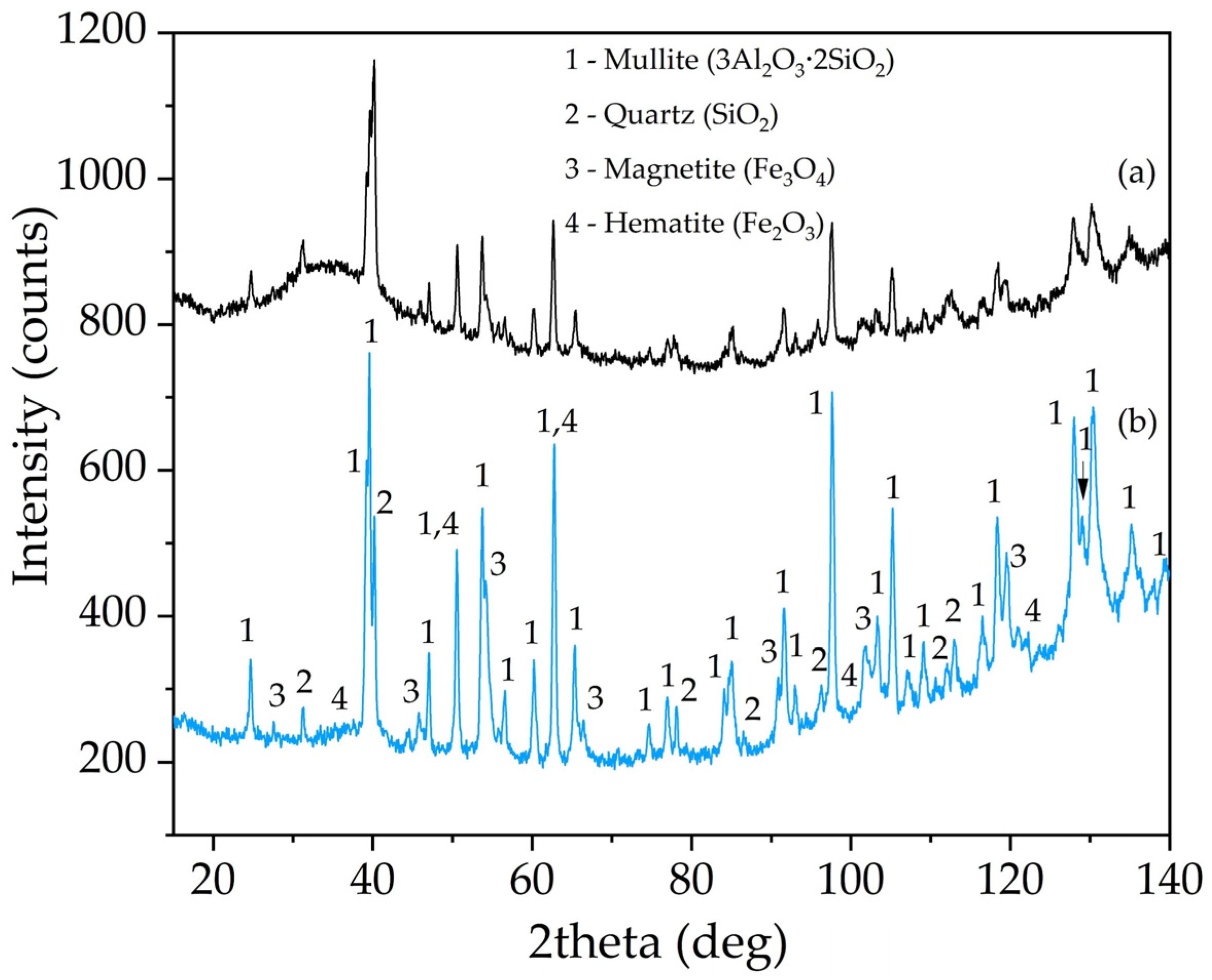 Materials 14 07700 g003 550