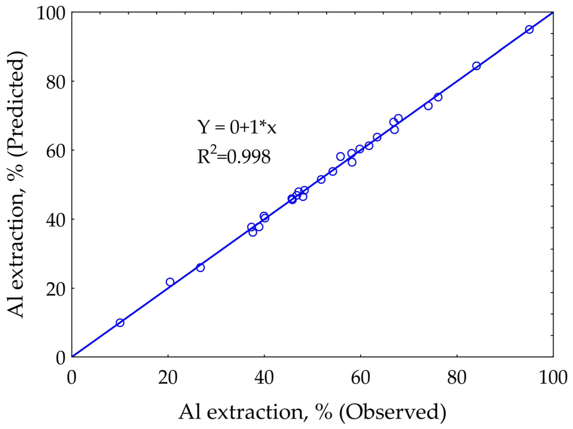 Materials 14 07700 g005 550