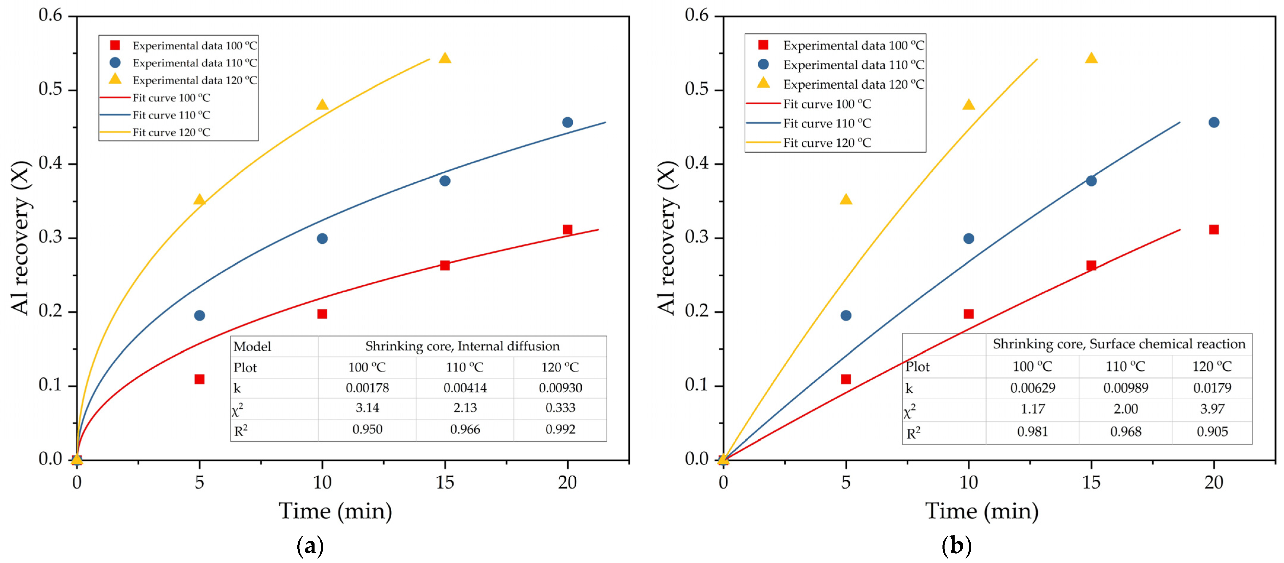 Materials 14 07700 g007 550