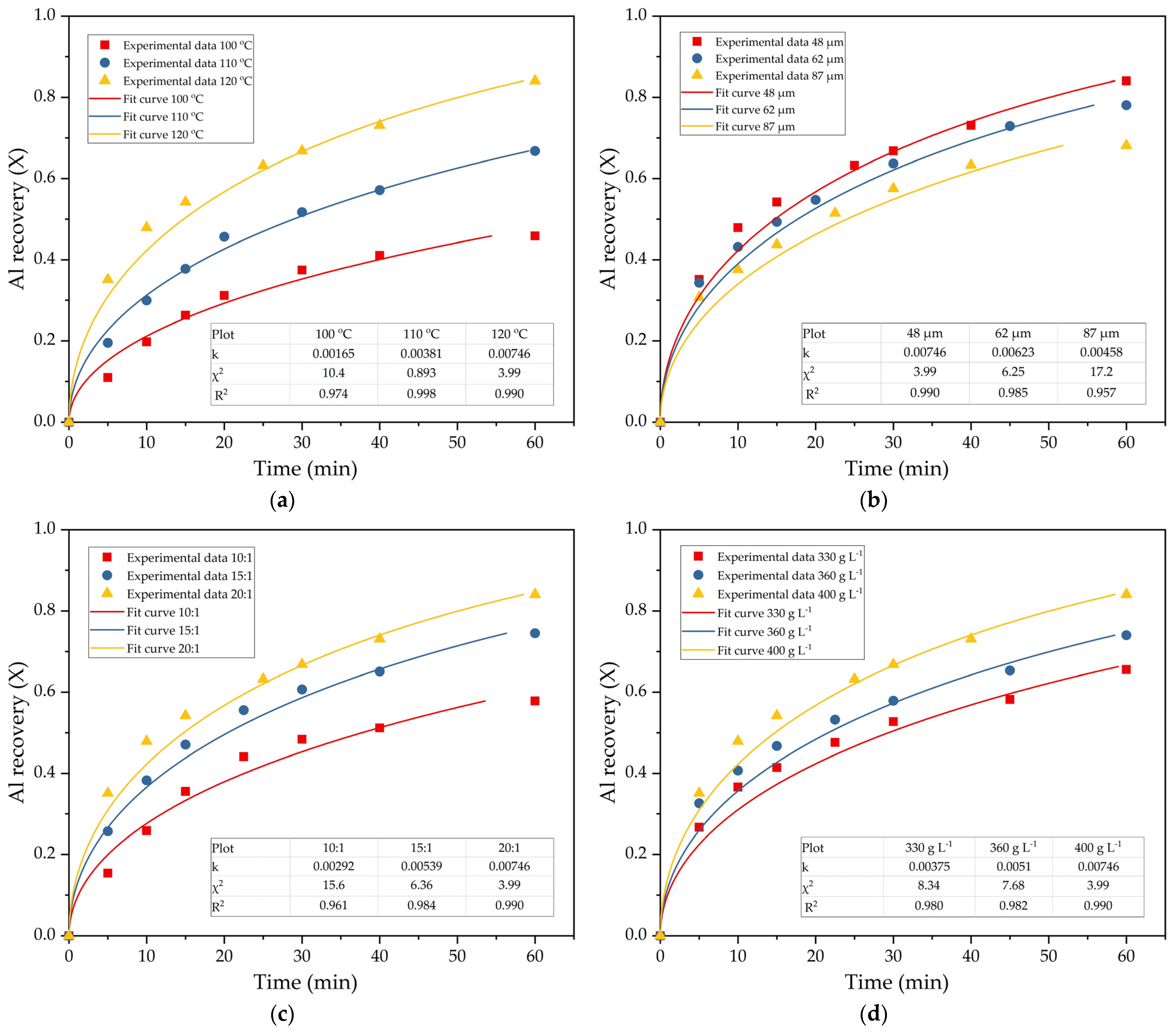 Materials 14 07700 g008a 550