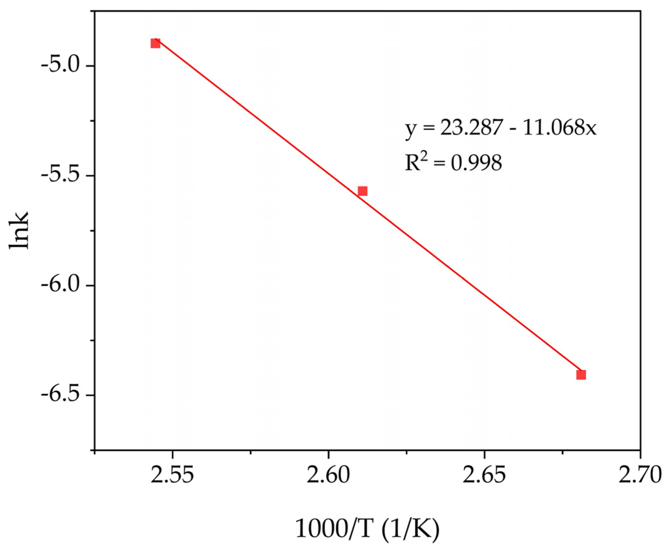 Materials 14 07700 g009 550