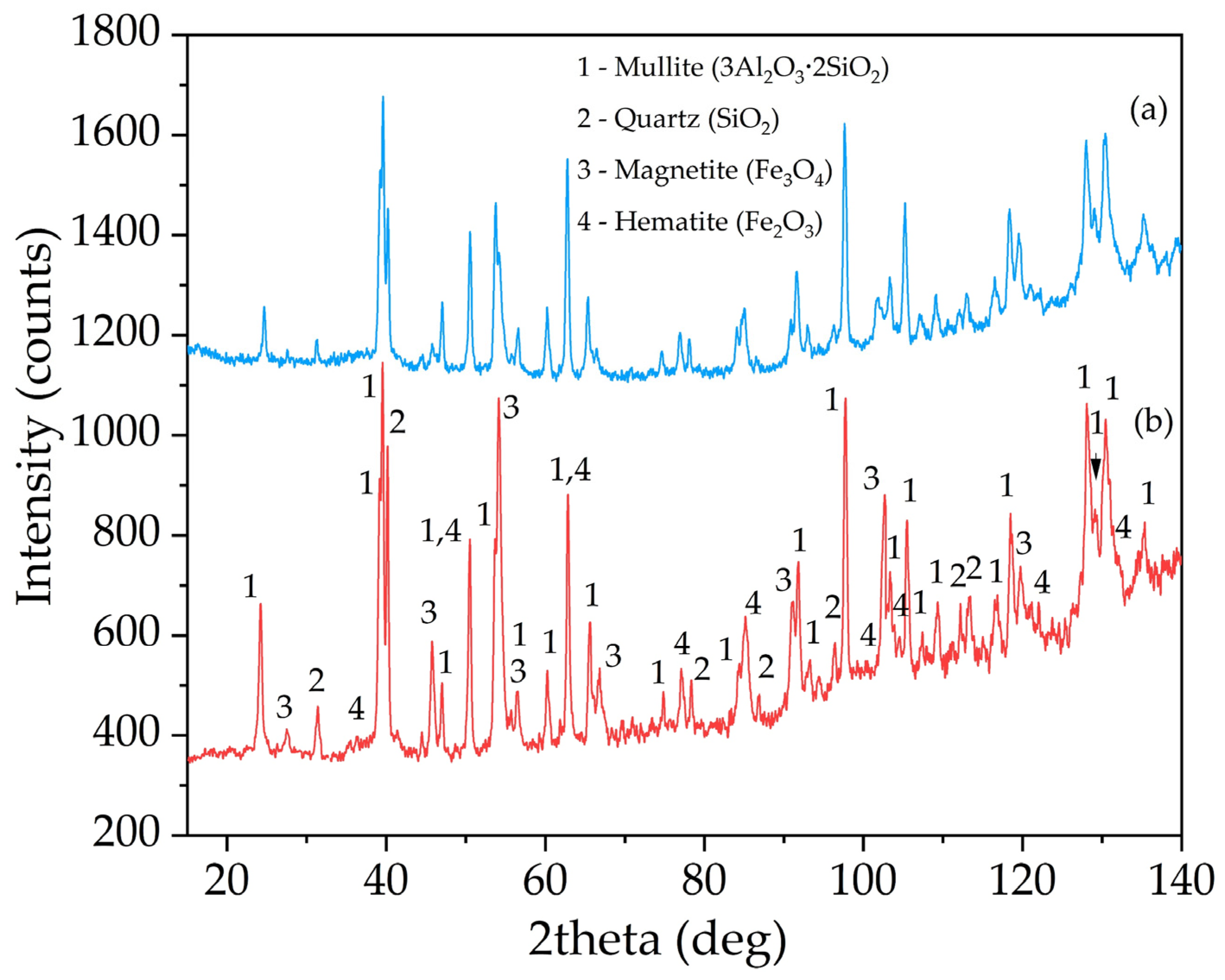 Materials 14 07700 g010 550
