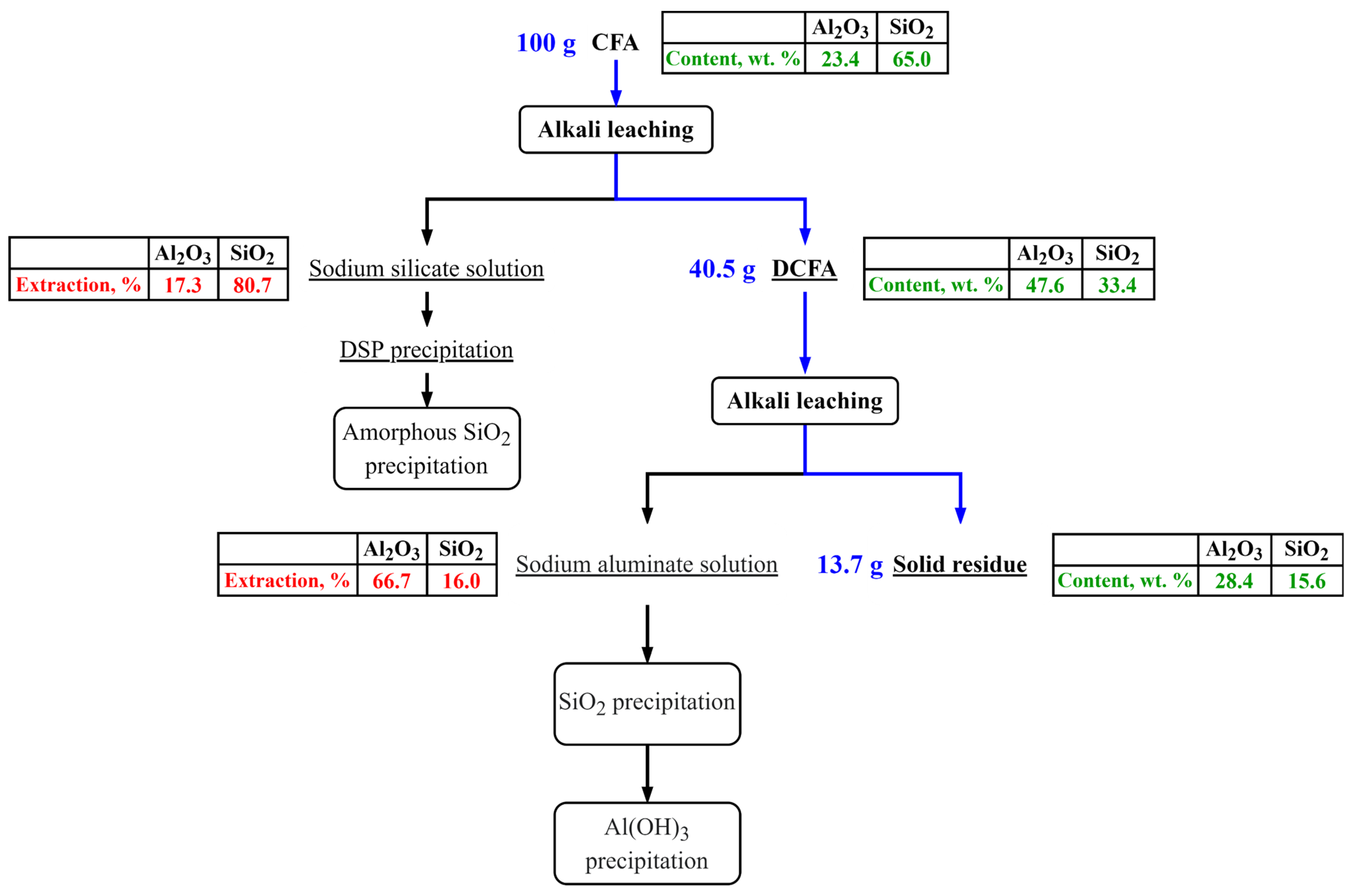 Materials 14 07700 g013 550