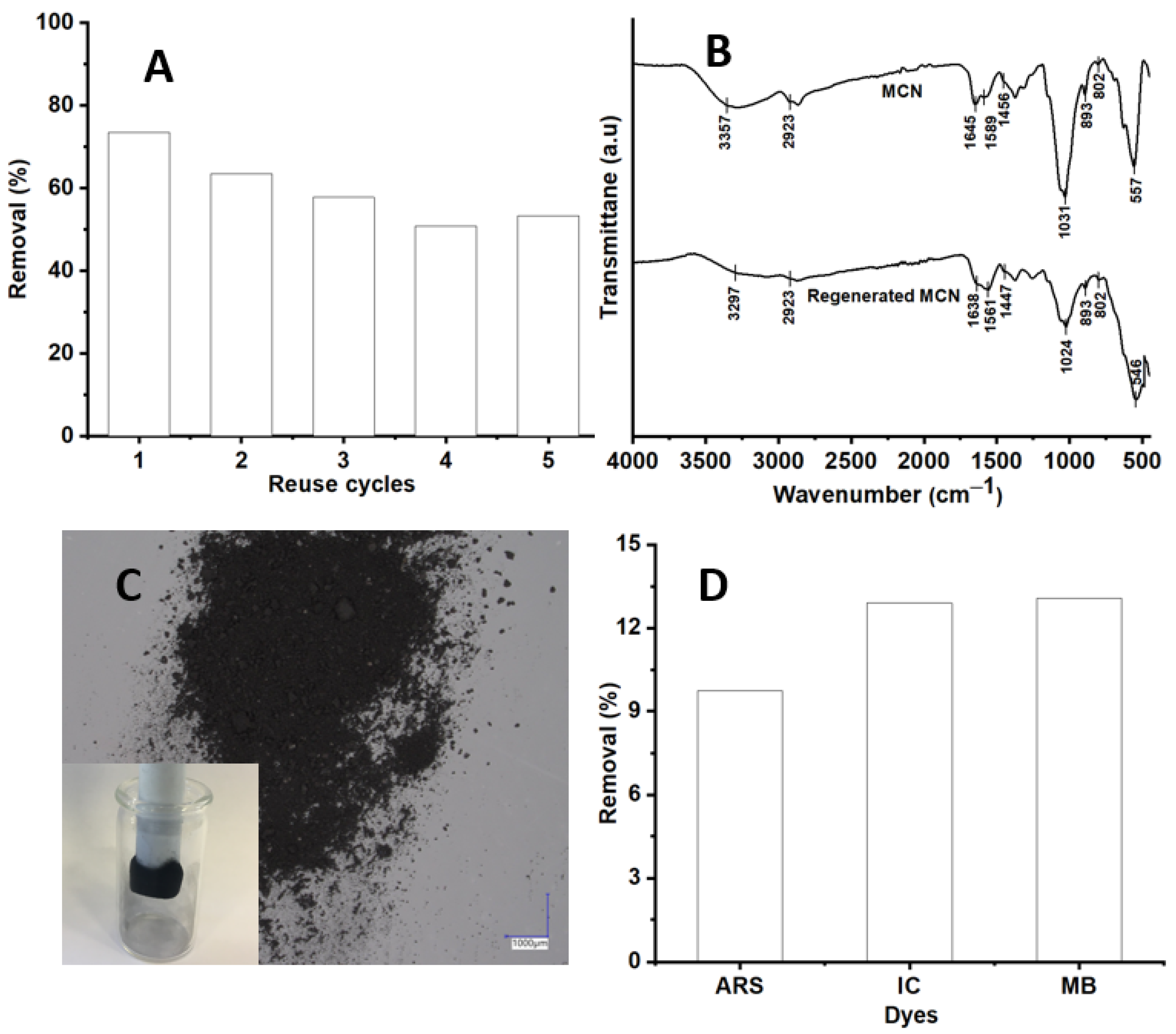 Materials 14 07701 g006