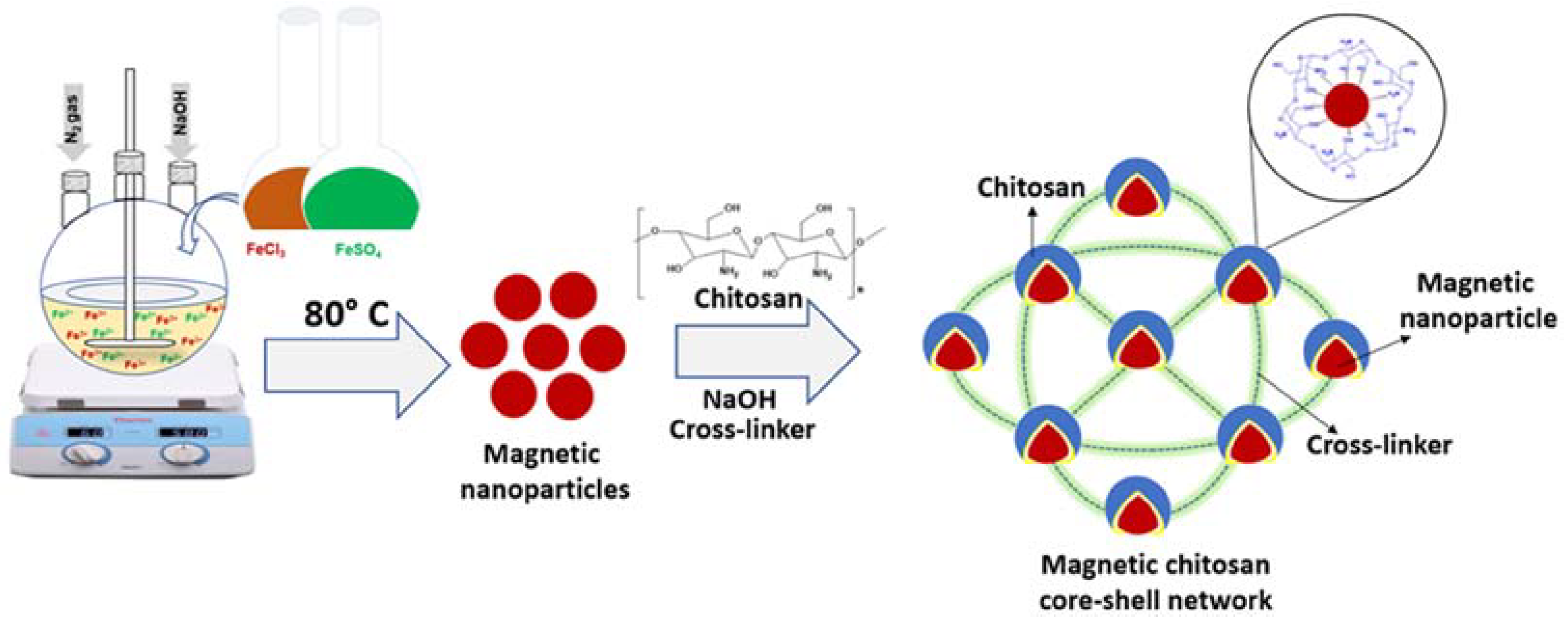 Materials 14 07701 sch001