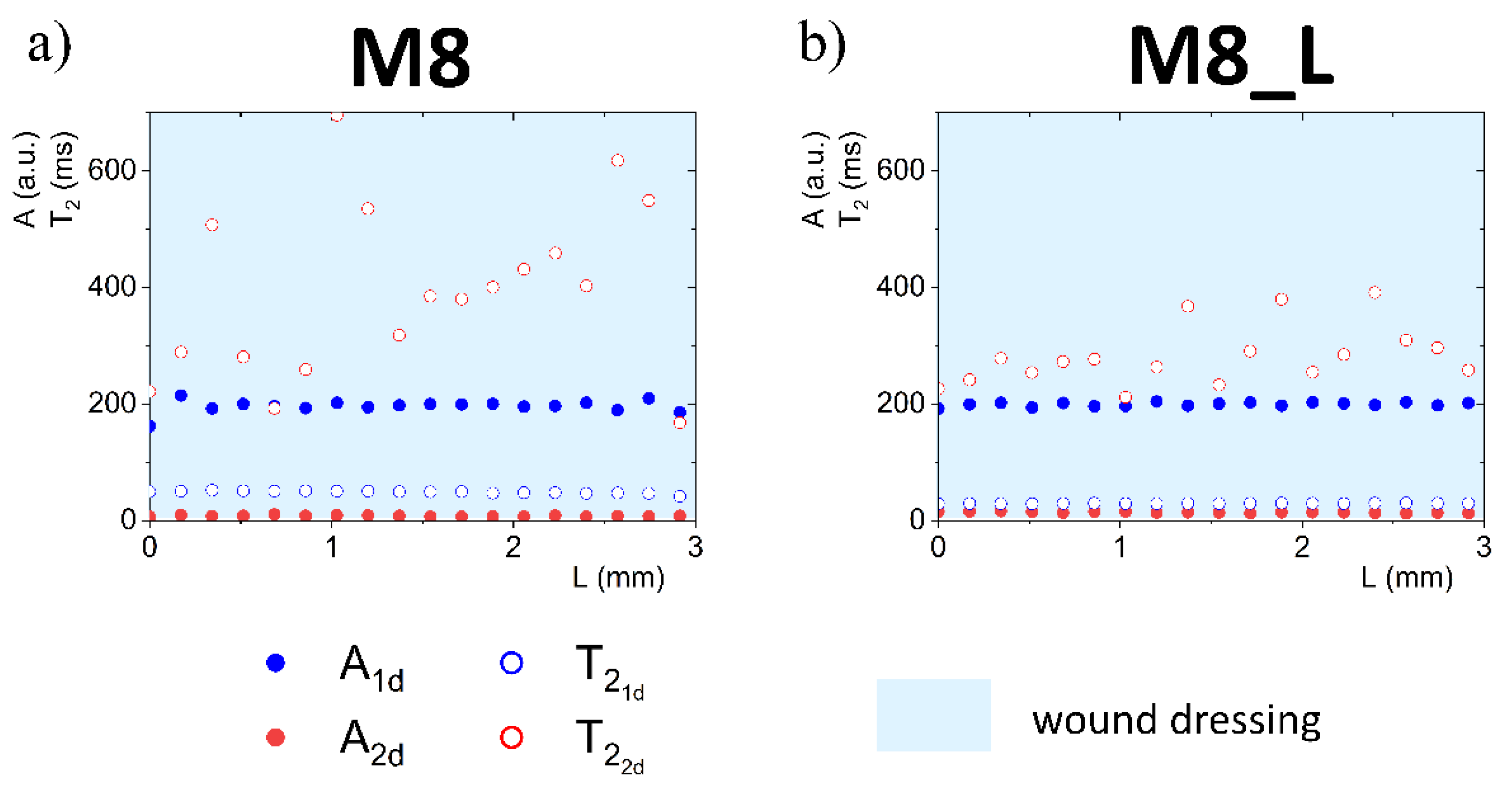 Materials 14 07702 g003 550