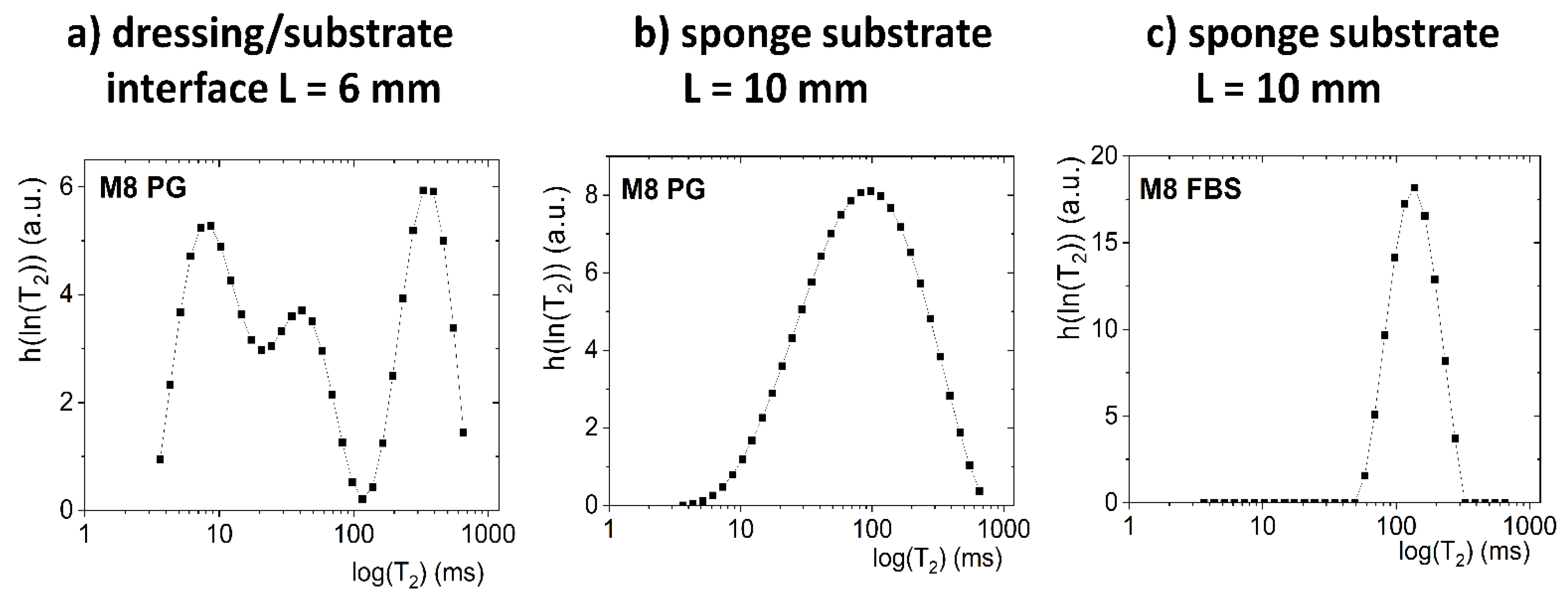 Materials 14 07702 g005 550