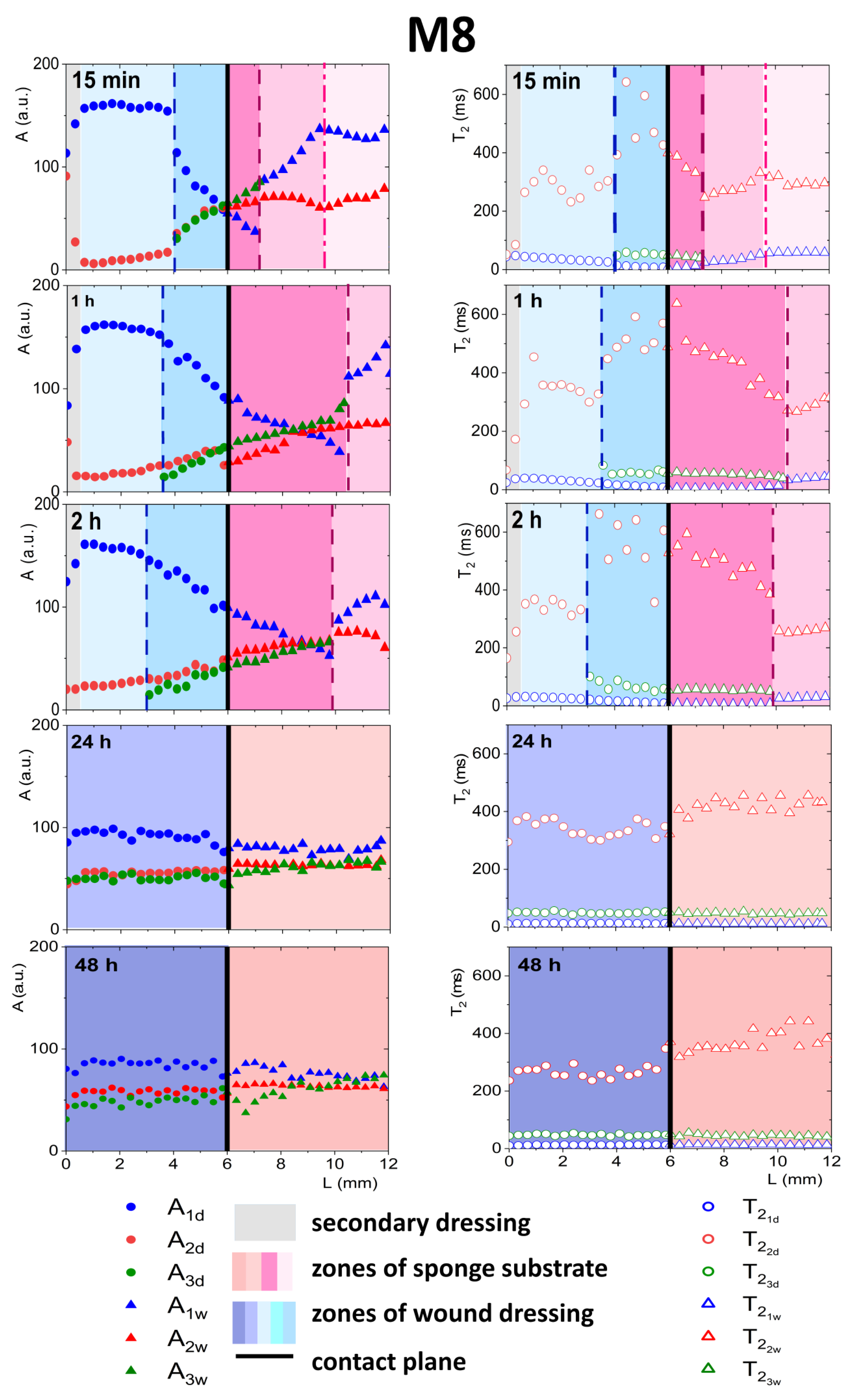 Materials 14 07702 g006 550
