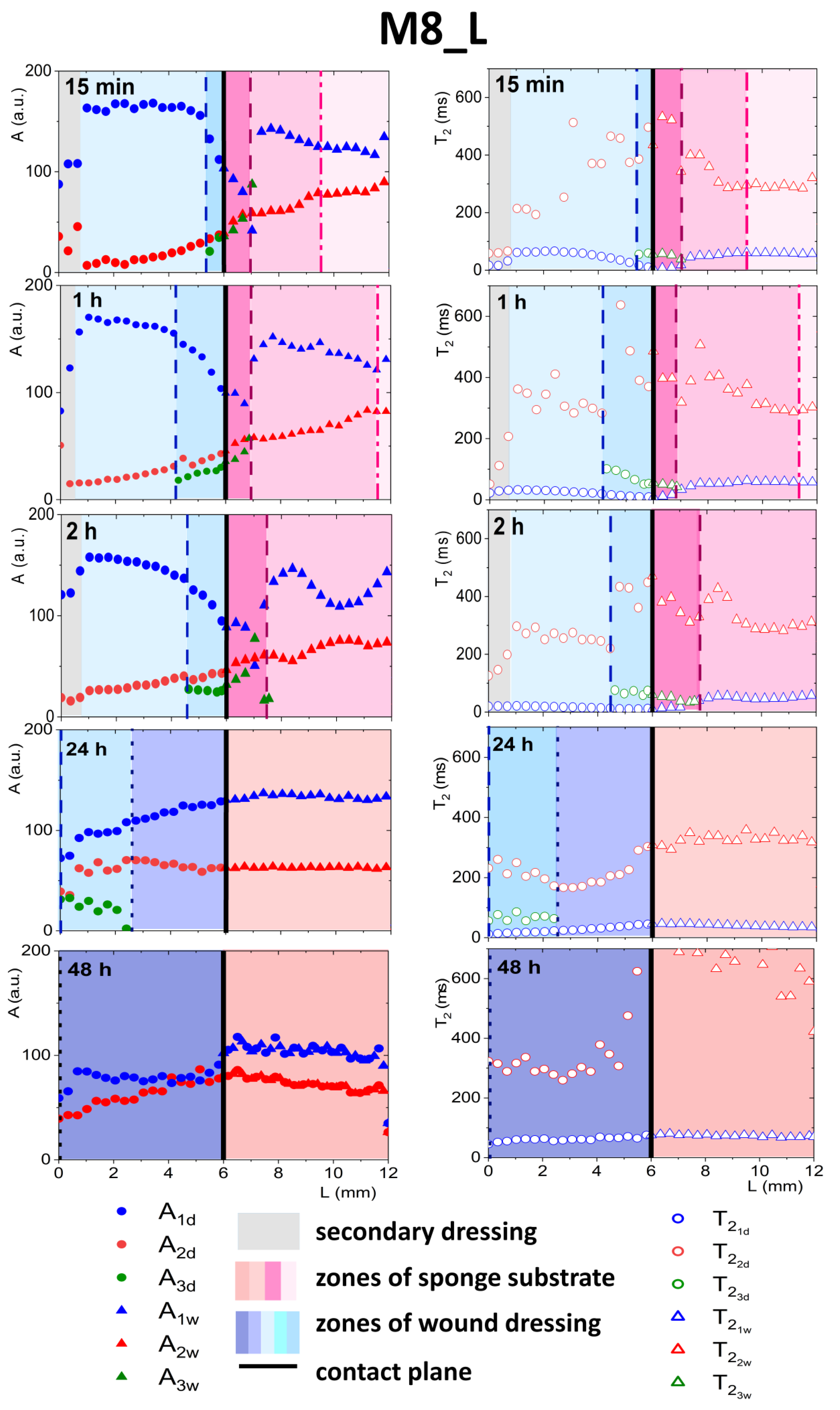 Materials 14 07702 g007 550