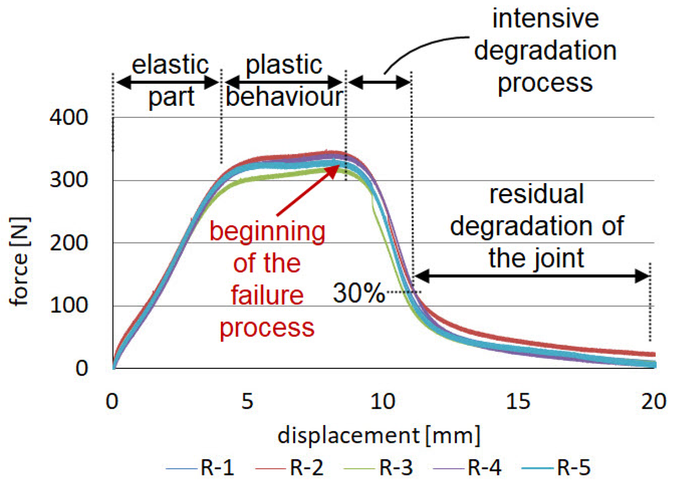 Materials 14 07705 g004 Materials 14 07705 g004