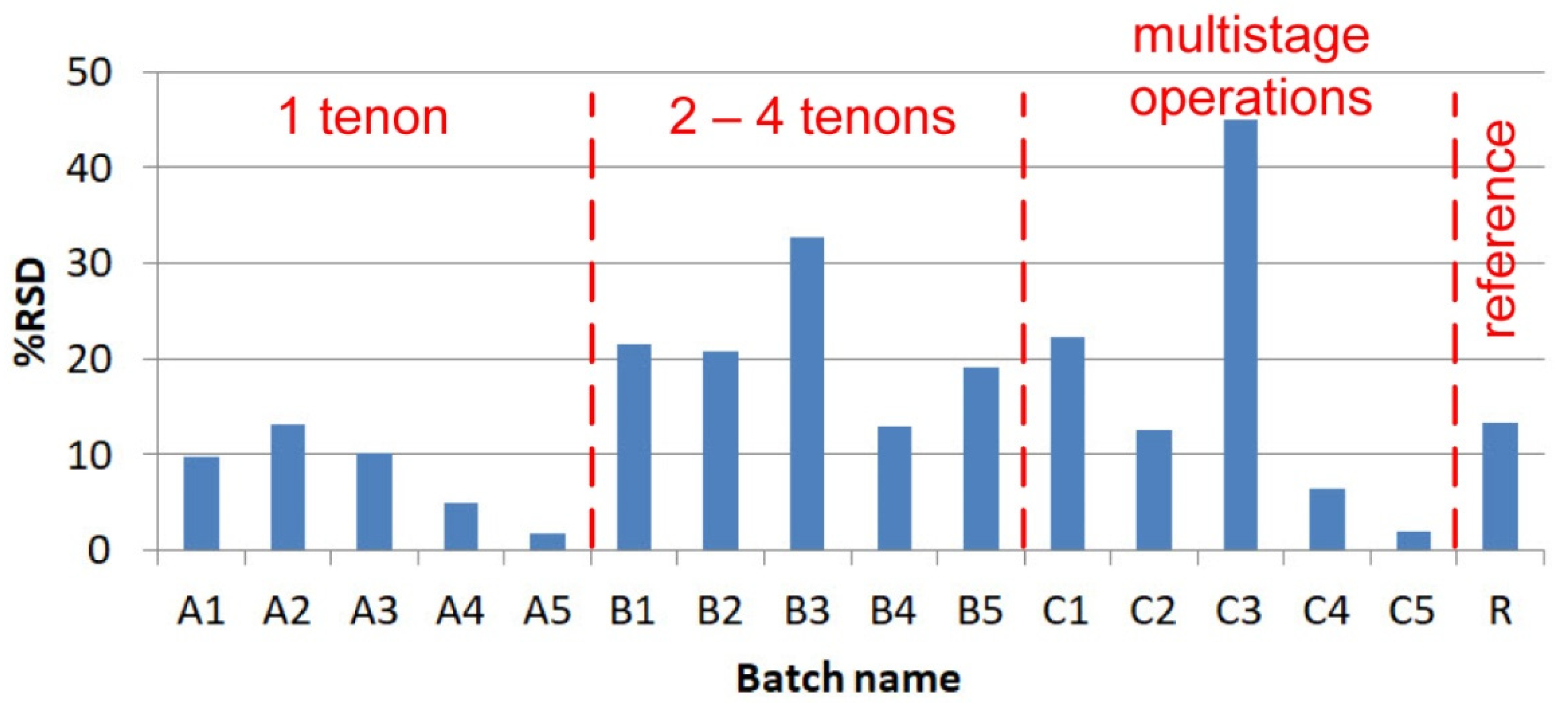 Materials 14 07705 g009 Materials 14 07705 g009