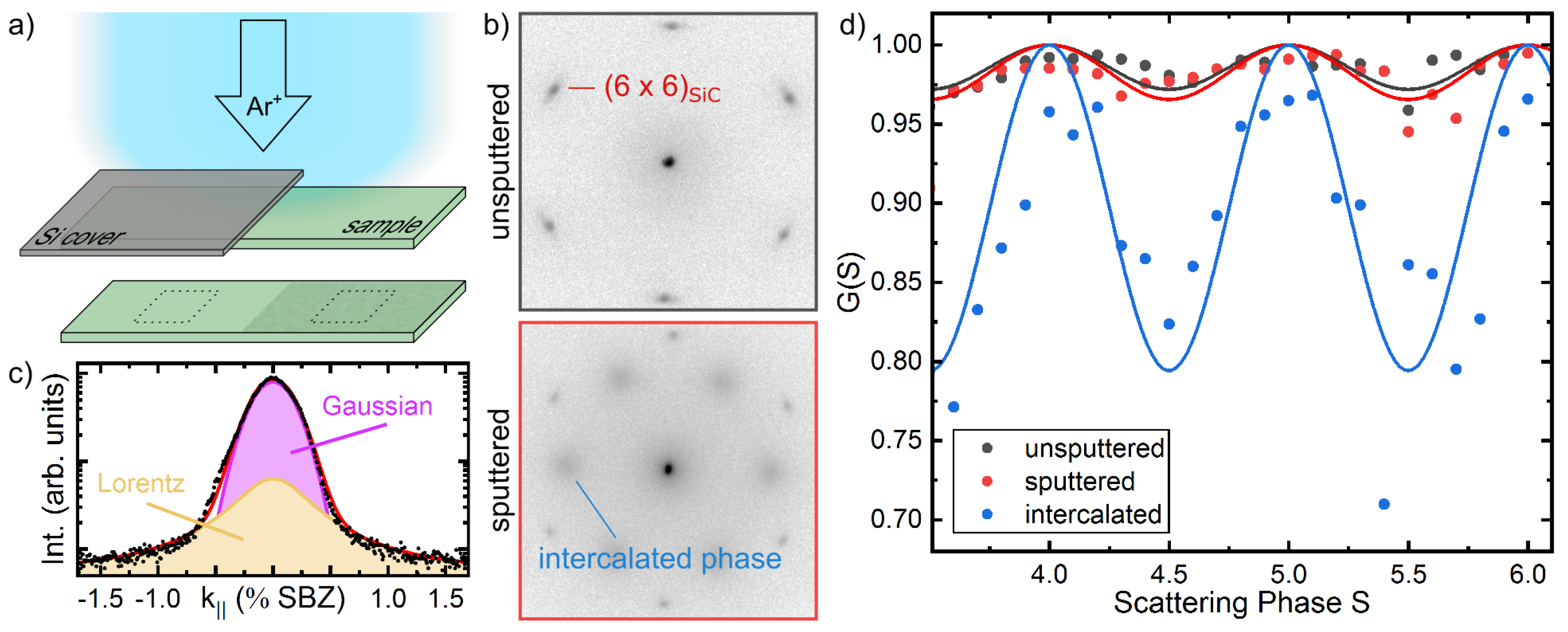 Materials 14 07706 g002 550