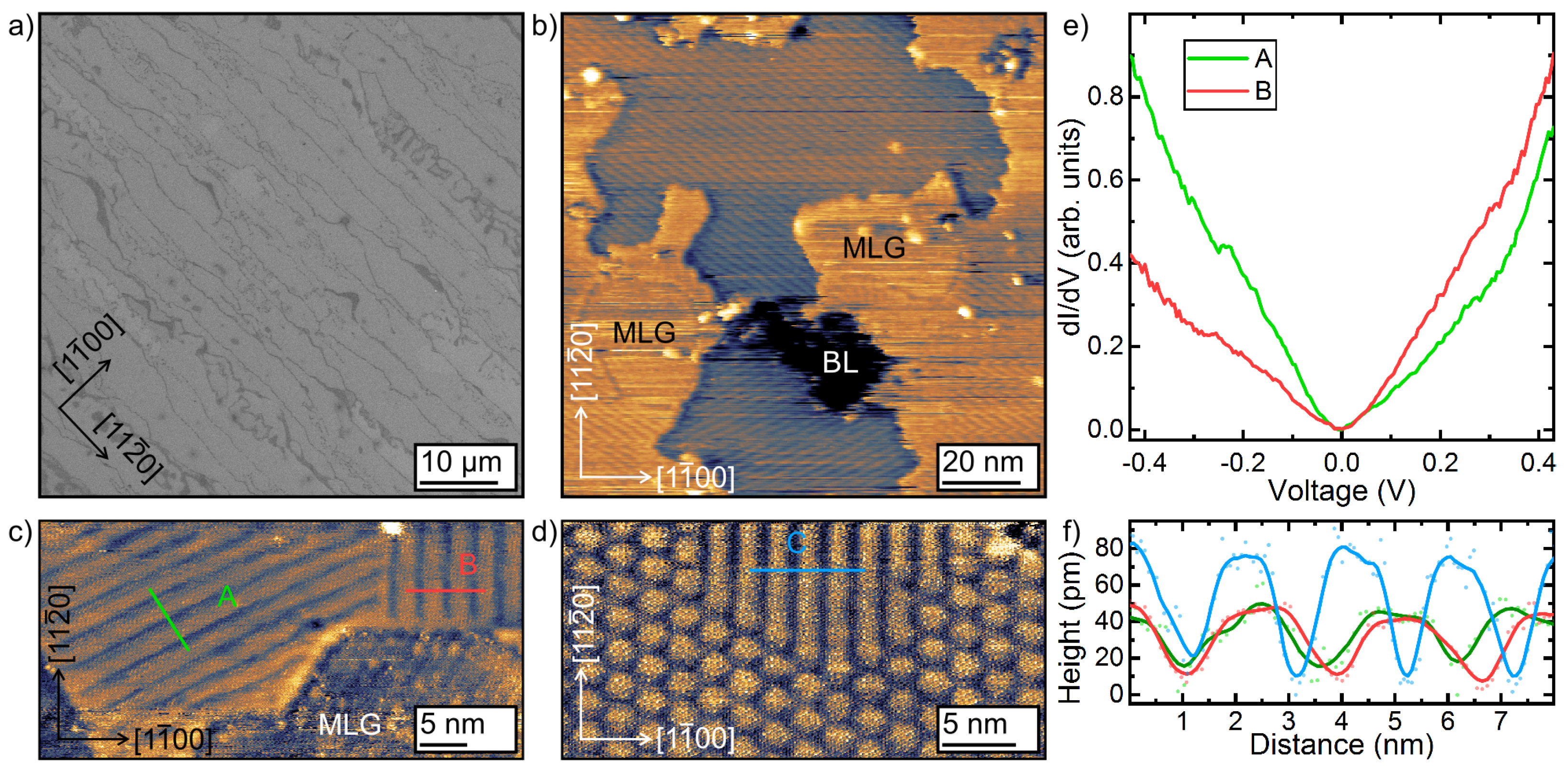 Materials 14 07706 g003 550