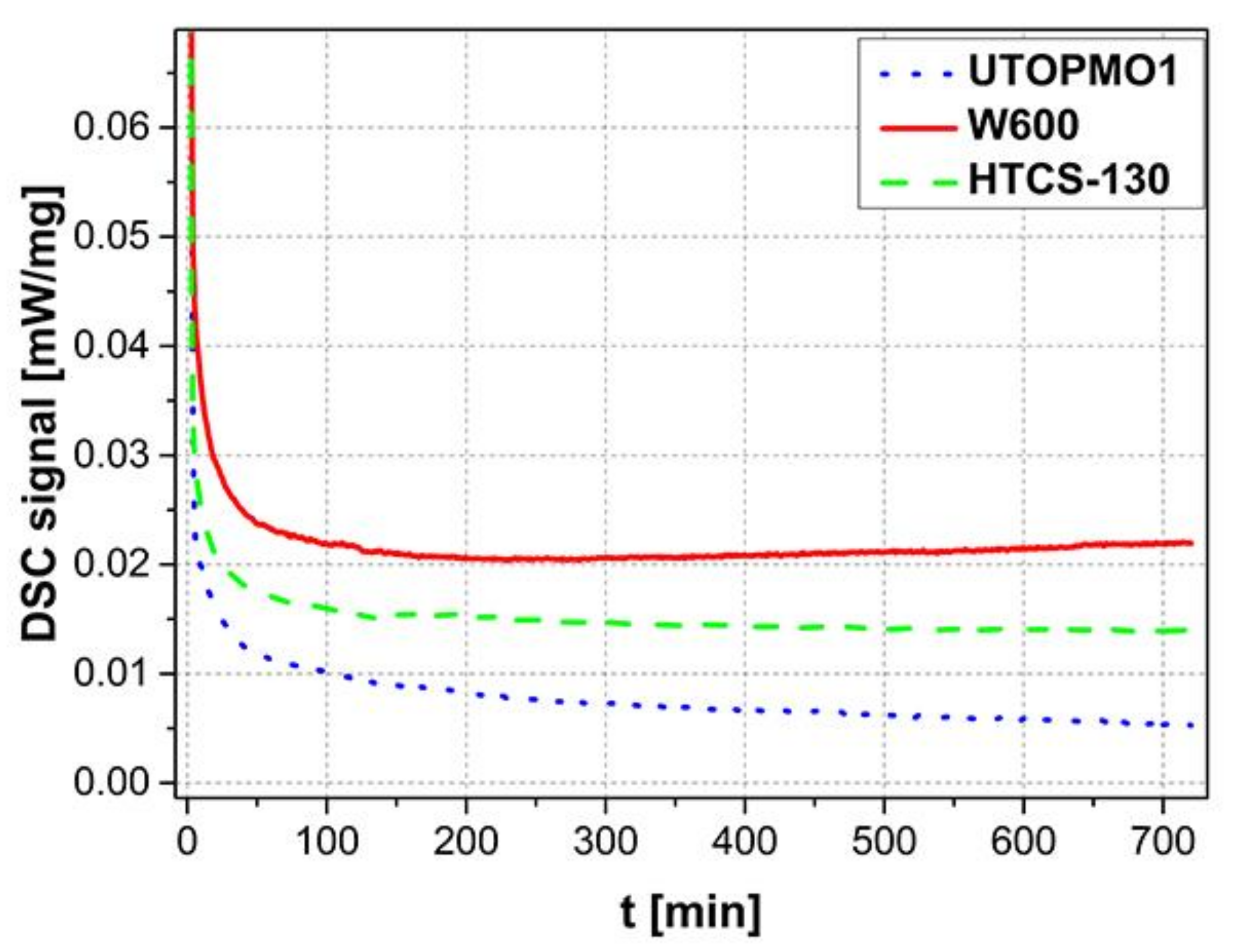 Materials 14 07708 g001 550