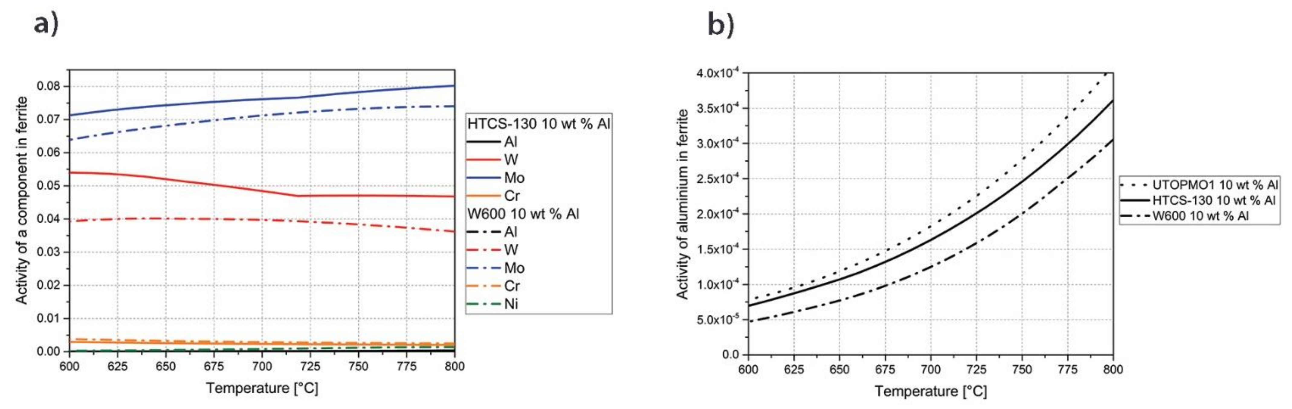 Materials 14 07708 g003 550