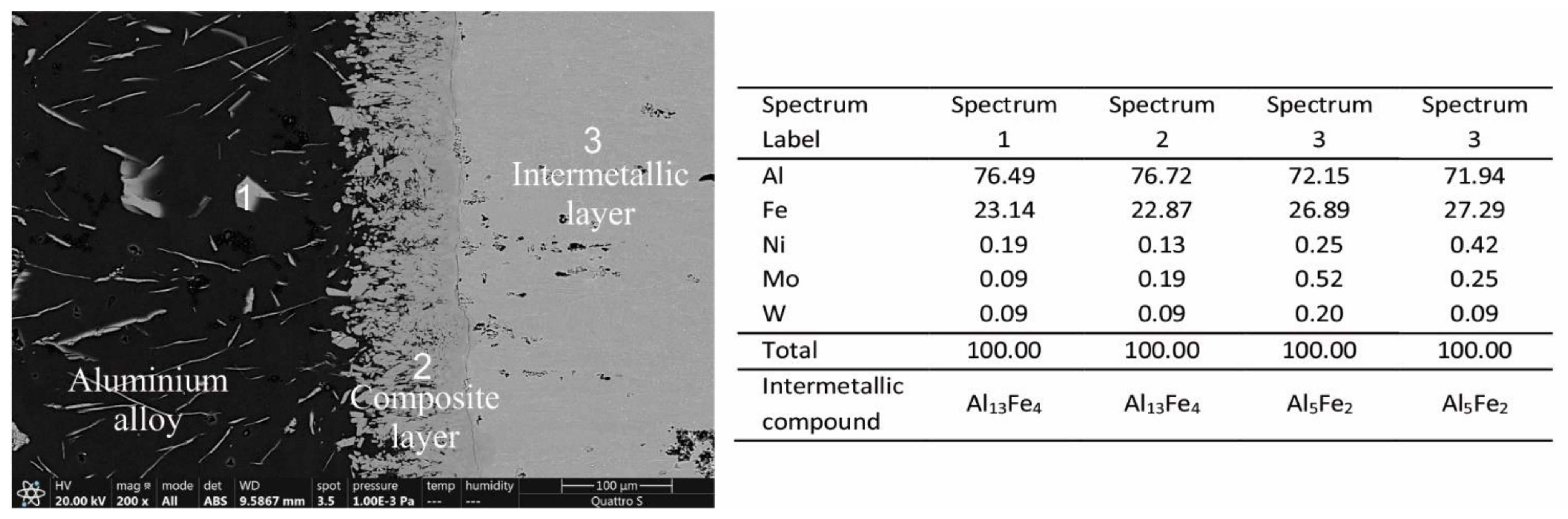Materials 14 07708 g004 550