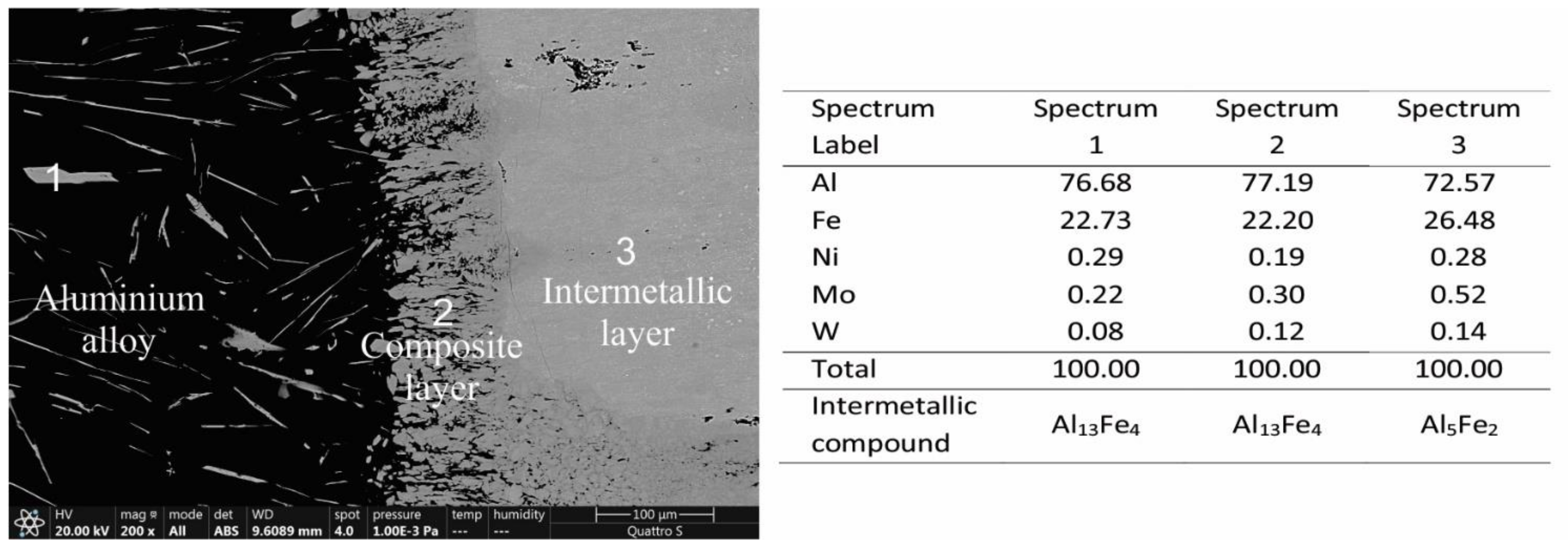 Materials 14 07708 g005 550