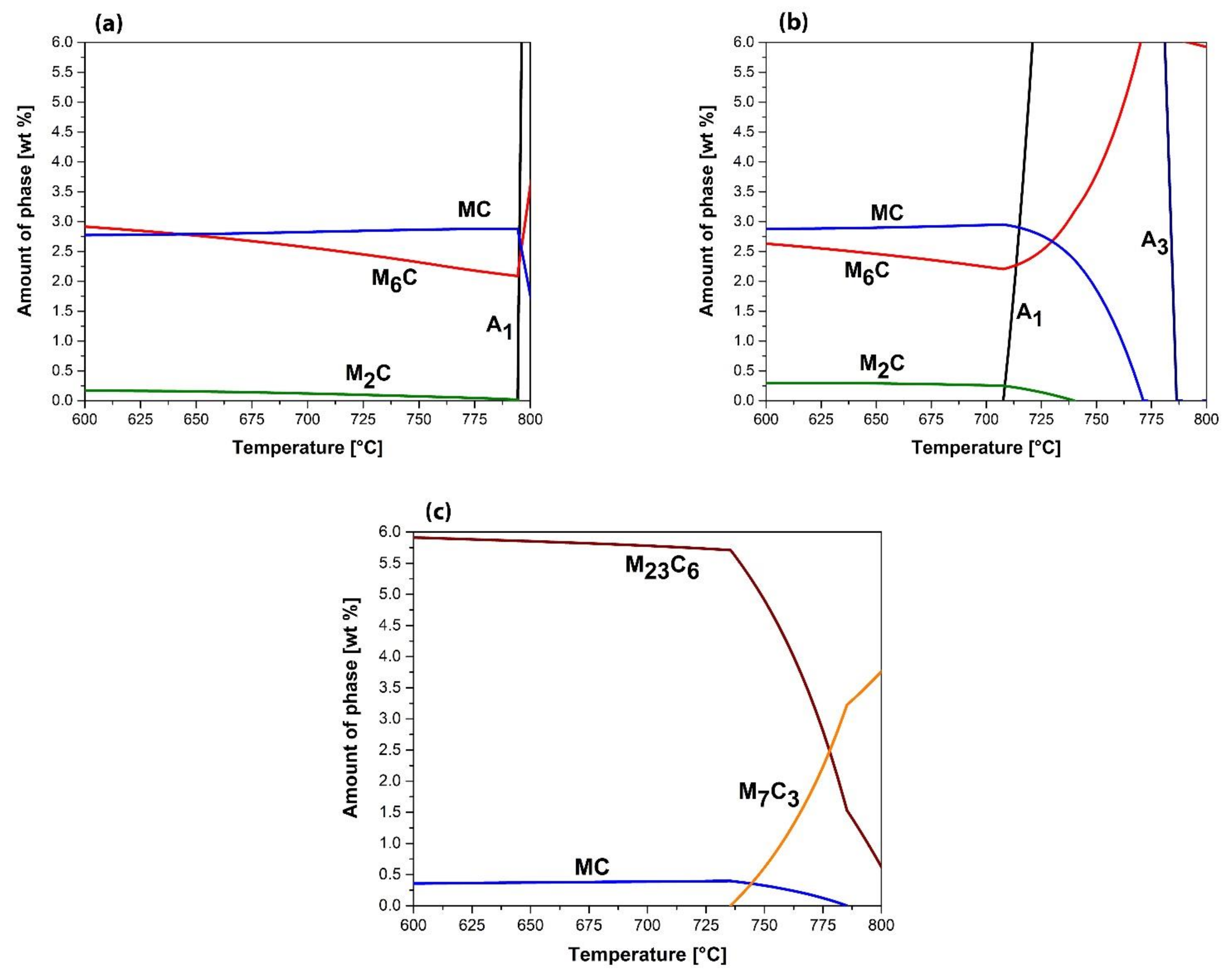Materials 14 07708 g008 550