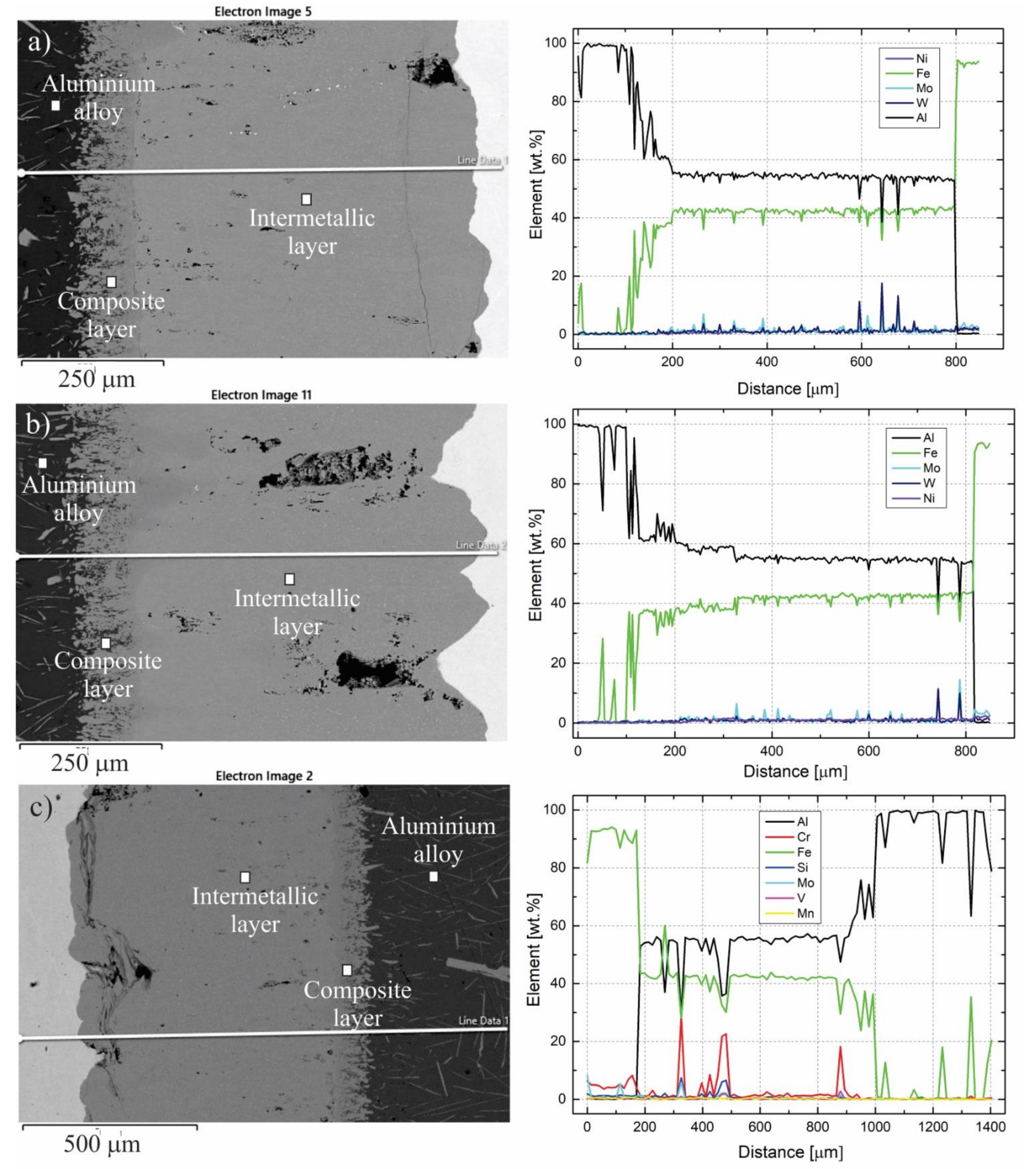 Materials 14 07708 g009 550