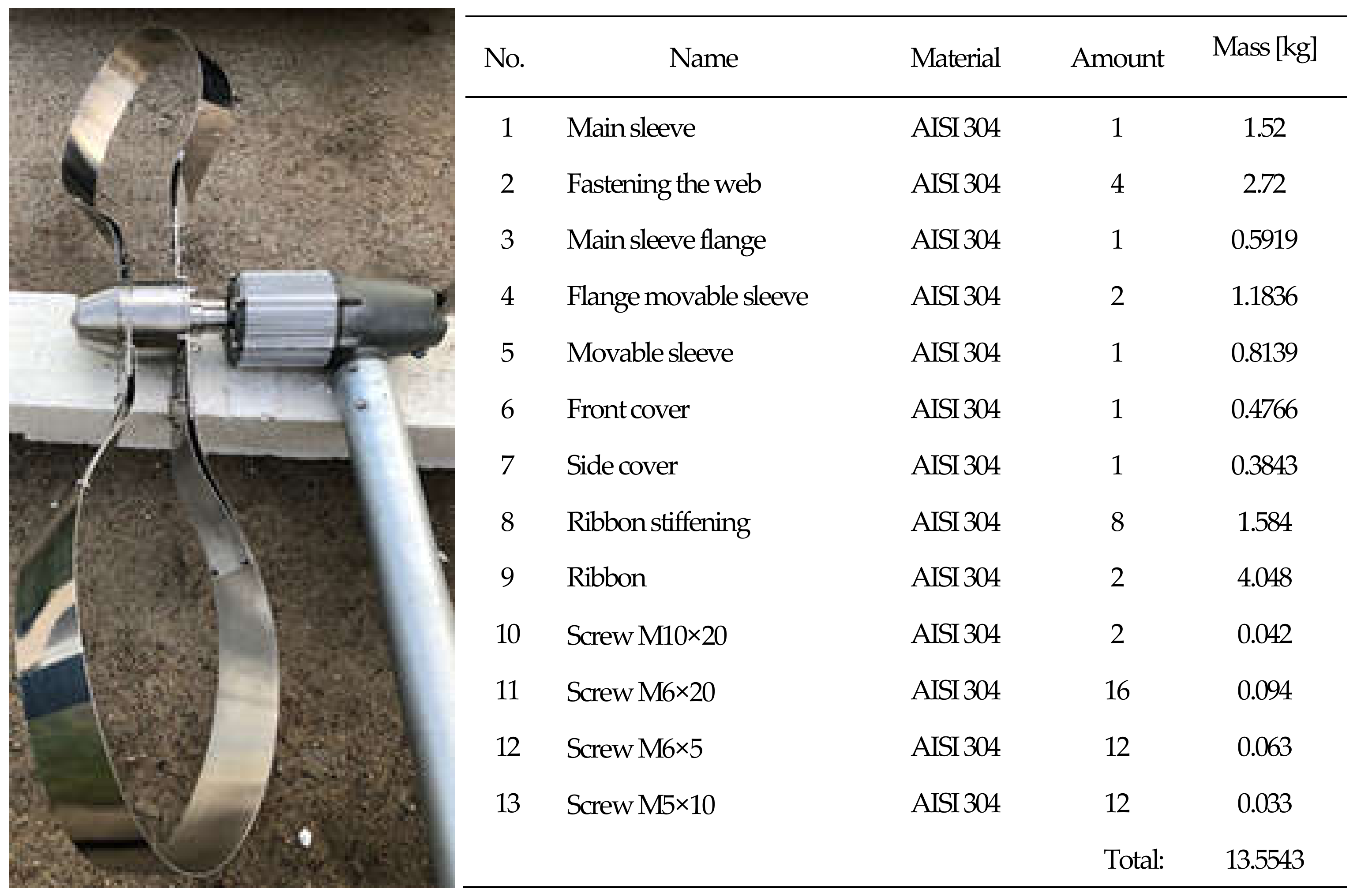 Materials 14 07709 g005 550