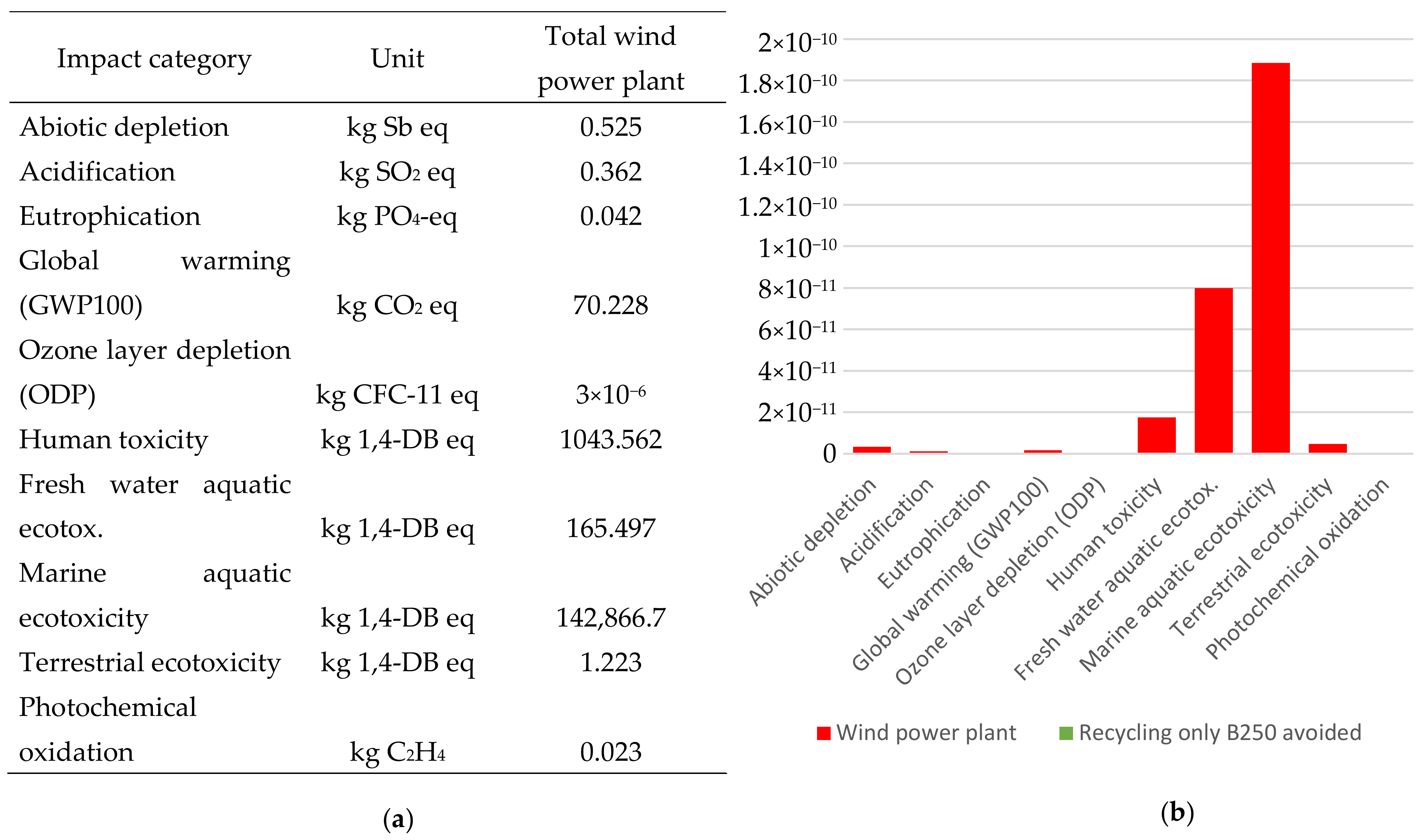 Materials 14 07709 g006 550