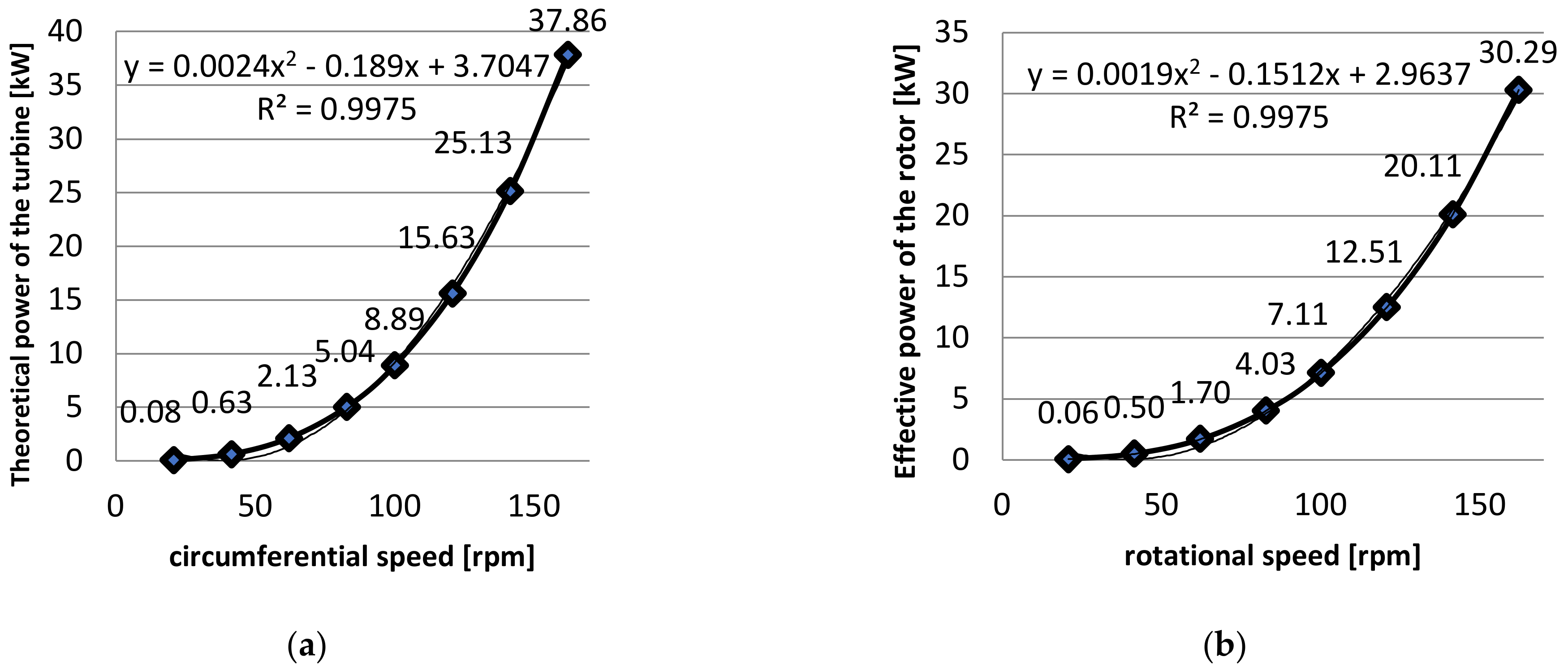 Materials 14 07709 g012 550