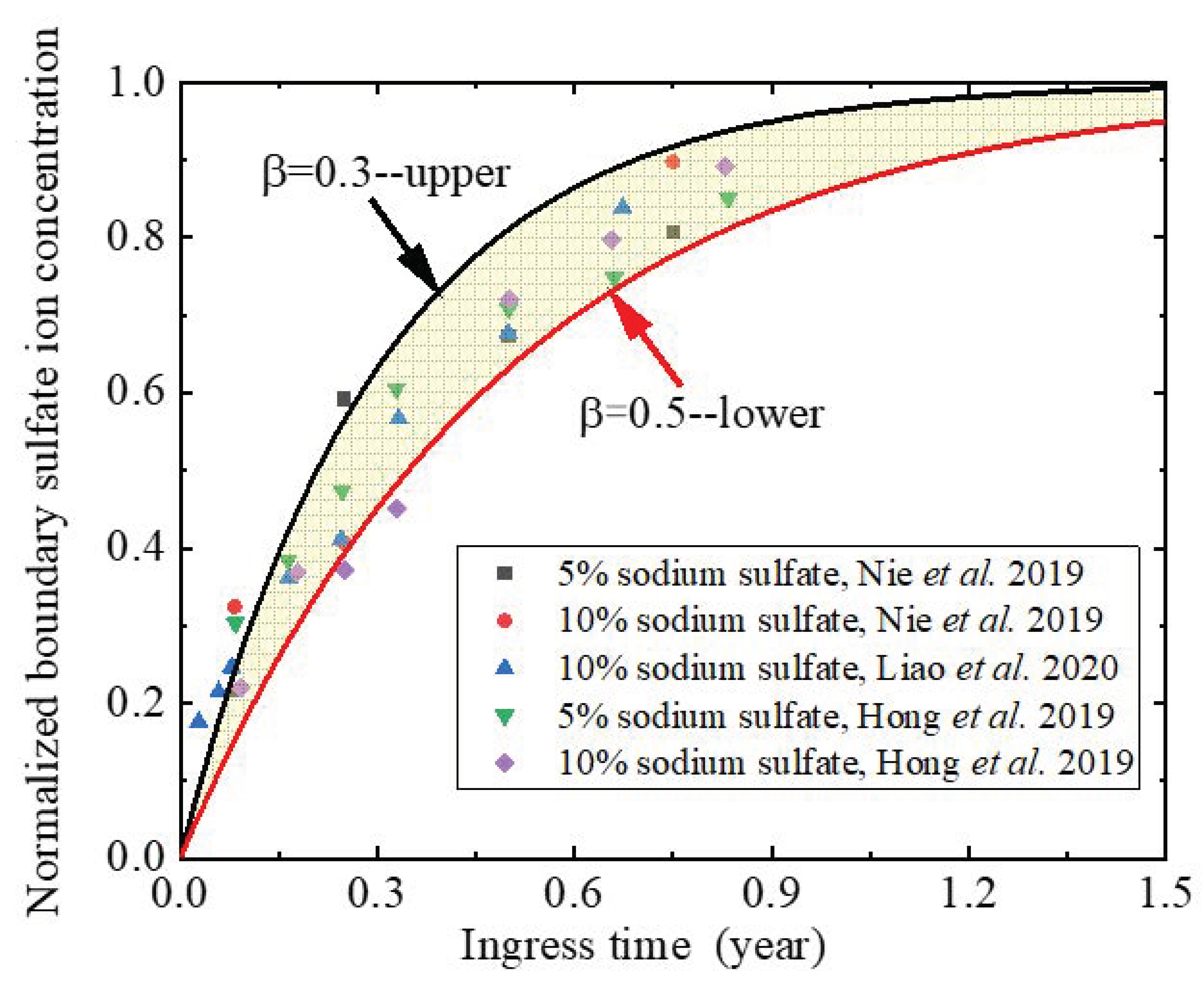 Materials 14 07710 g004