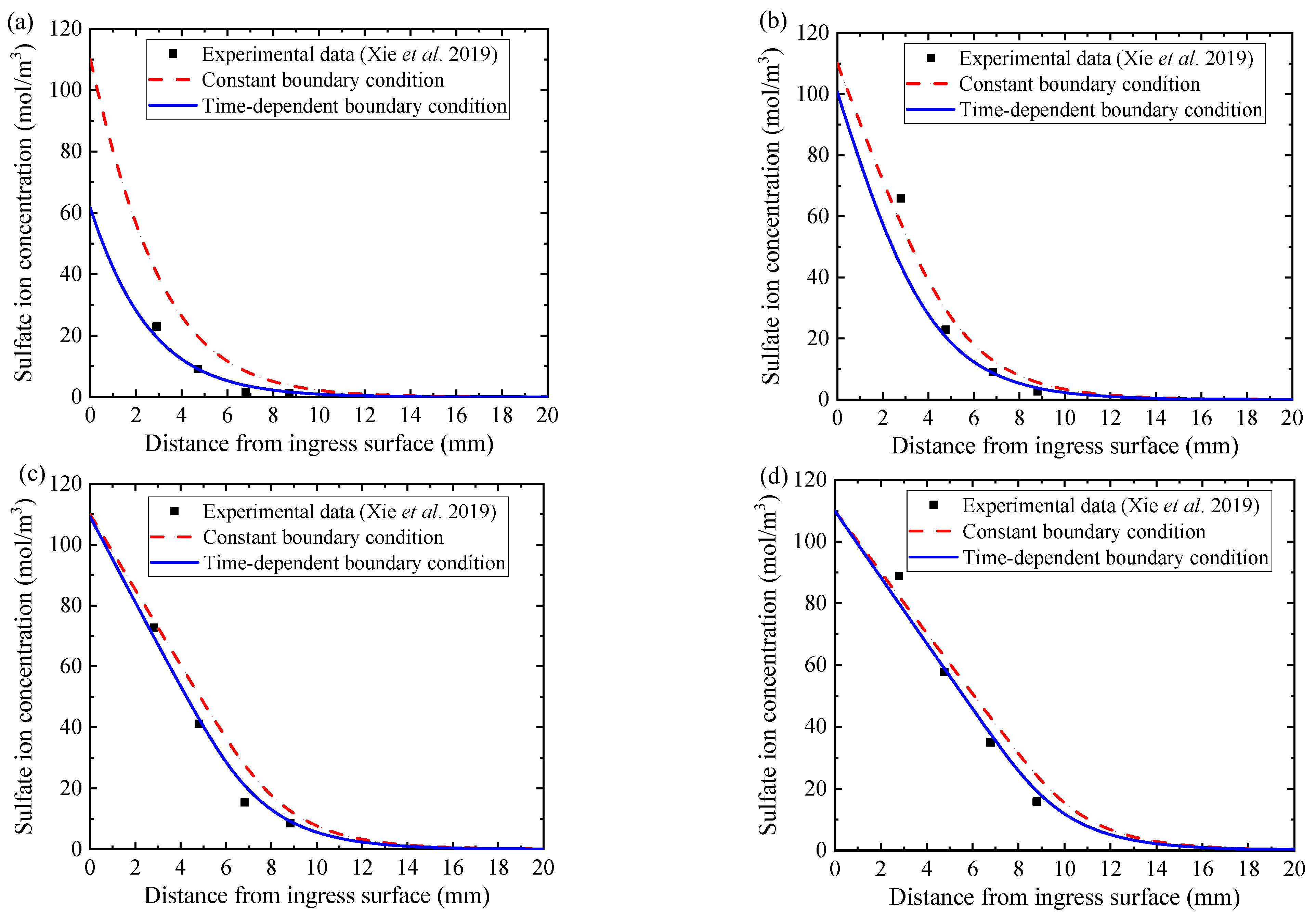Materials 14 07710 g007