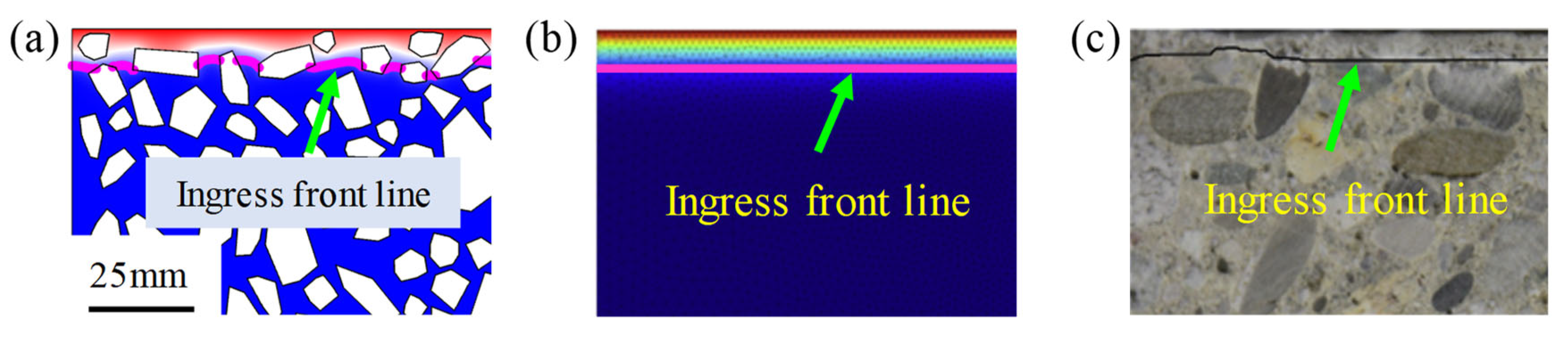 Materials 14 07710 g010