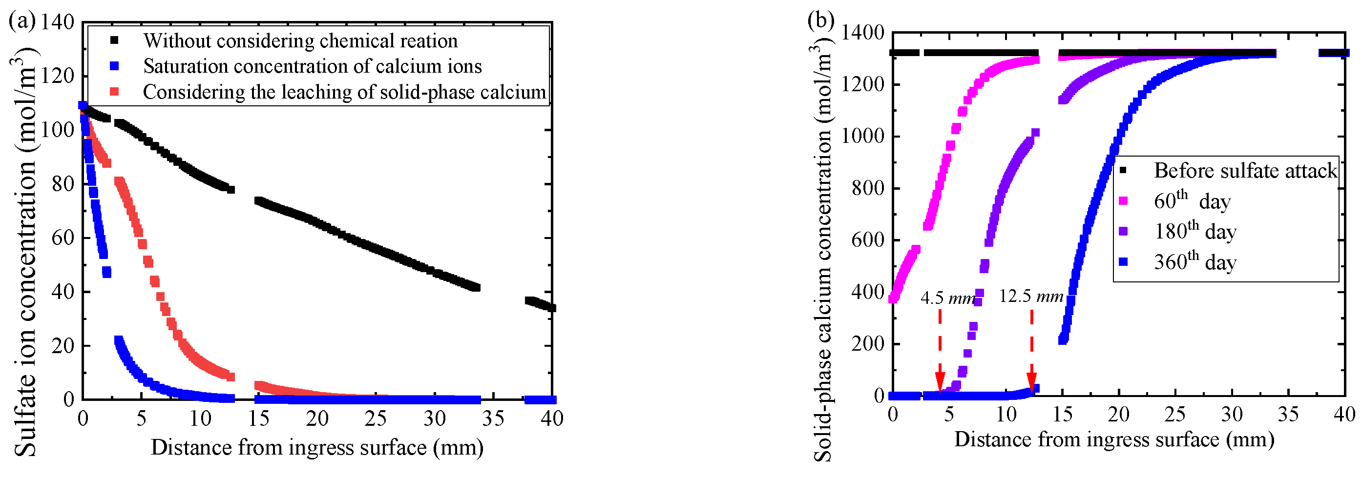 Materials 14 07710 g013