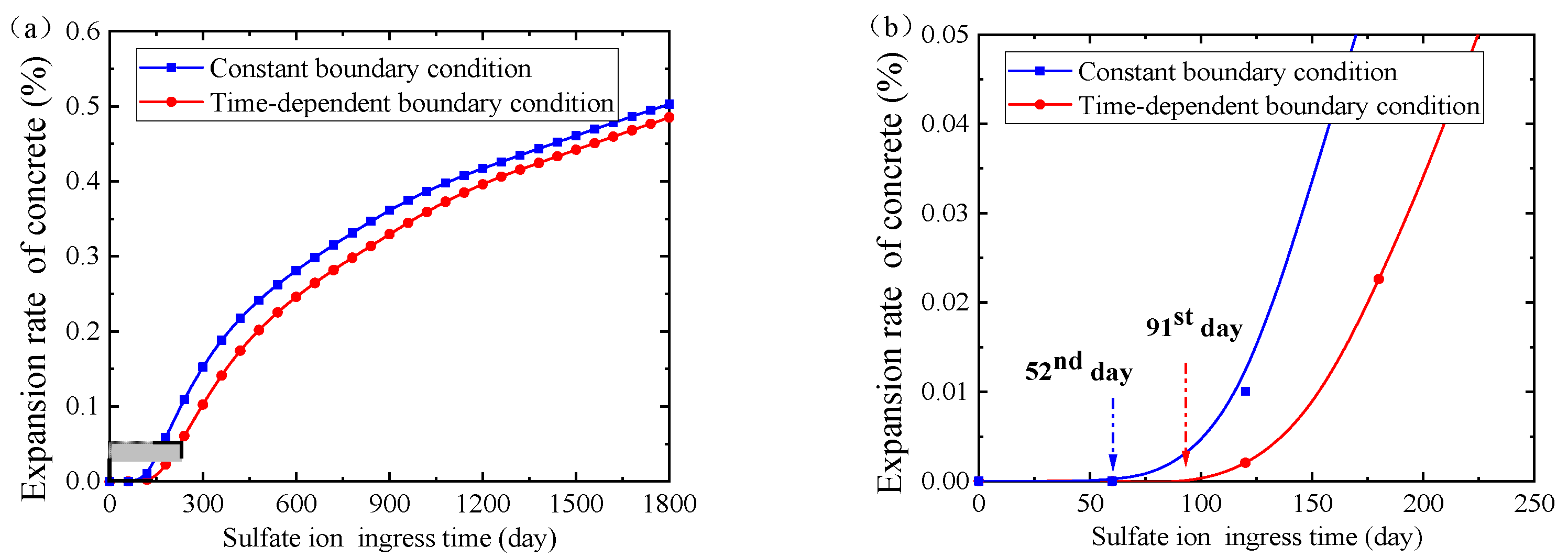 Materials 14 07710 g018
