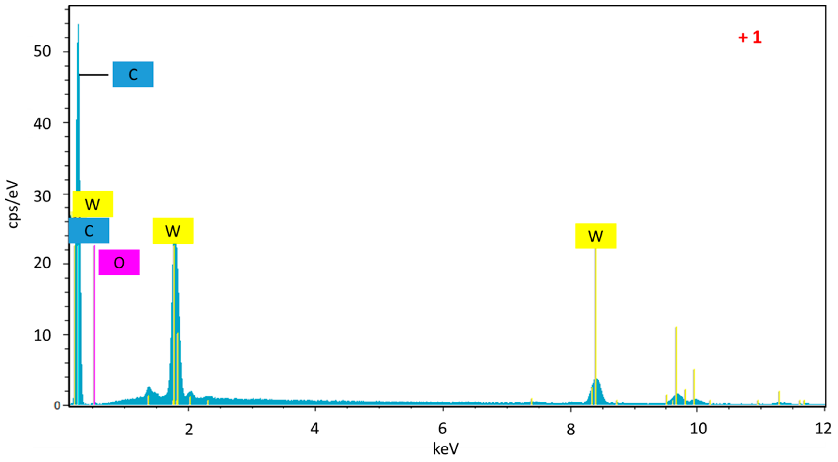Materials 14 07716 g004