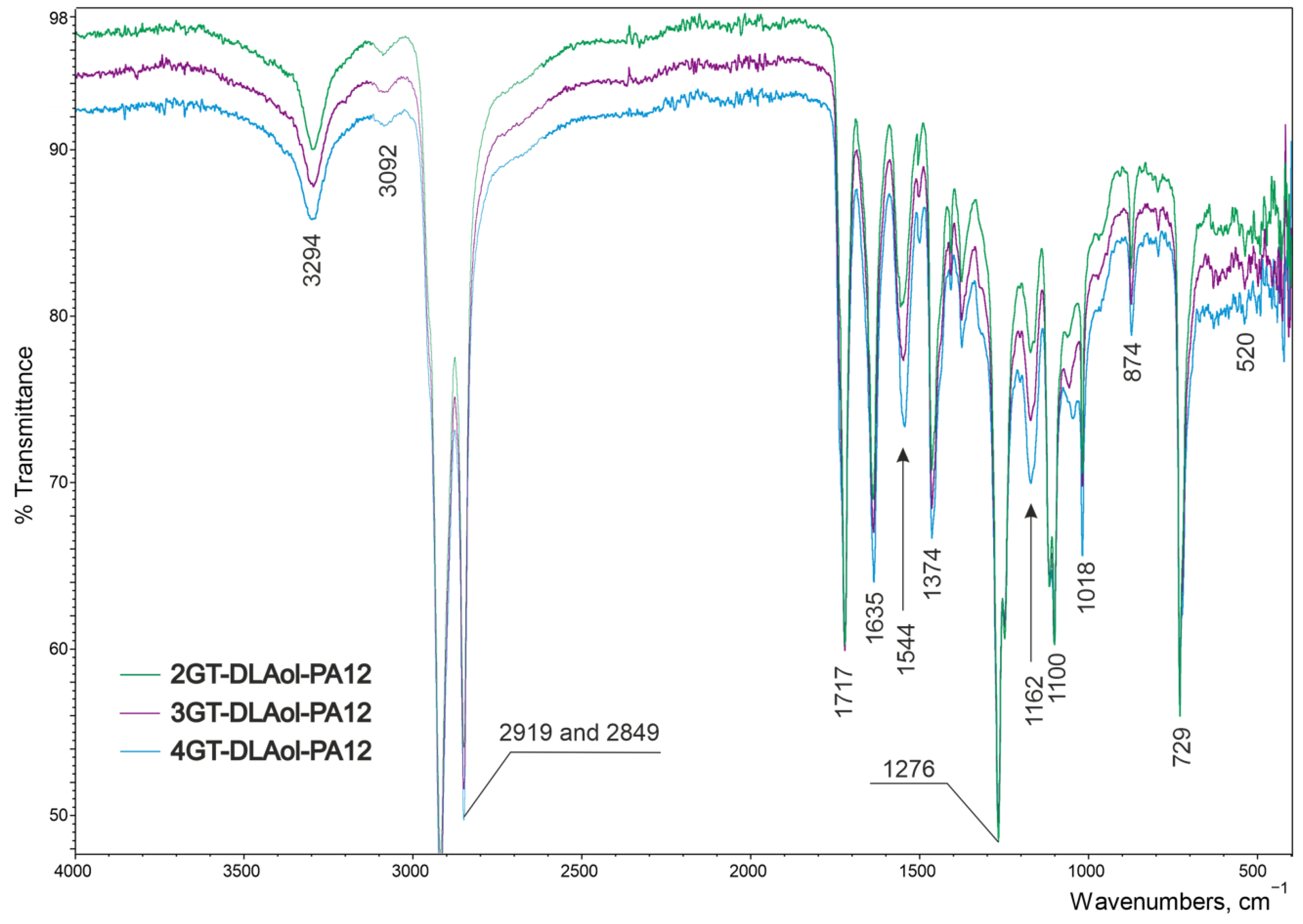 Materials 14 07720 g003