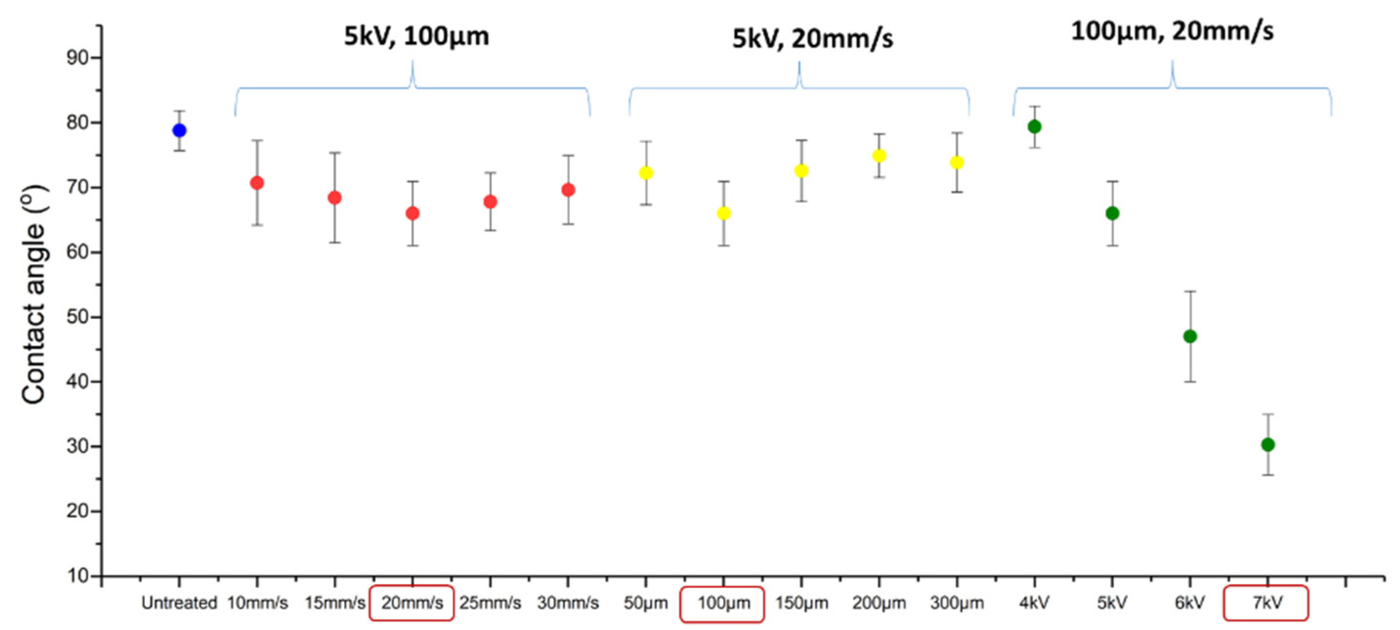 Materials 14 07721 g004