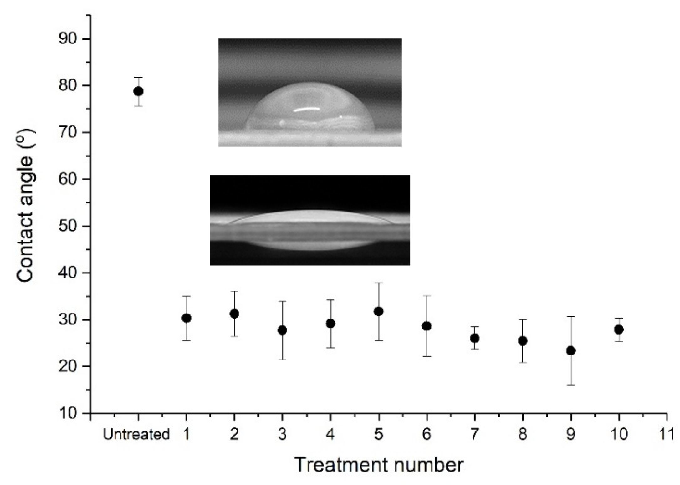 Materials 14 07721 g005