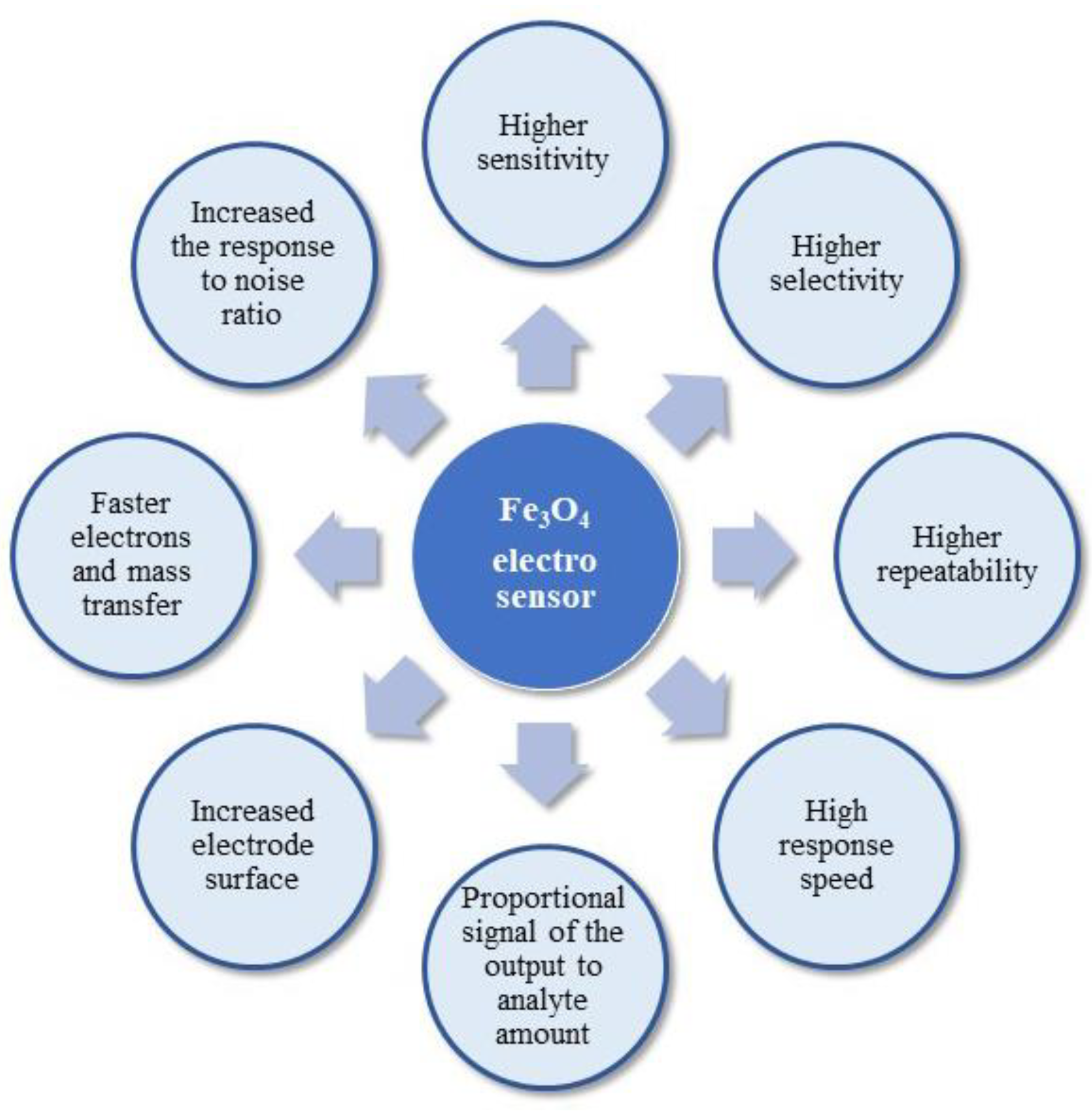 Materials 14 07725 g002