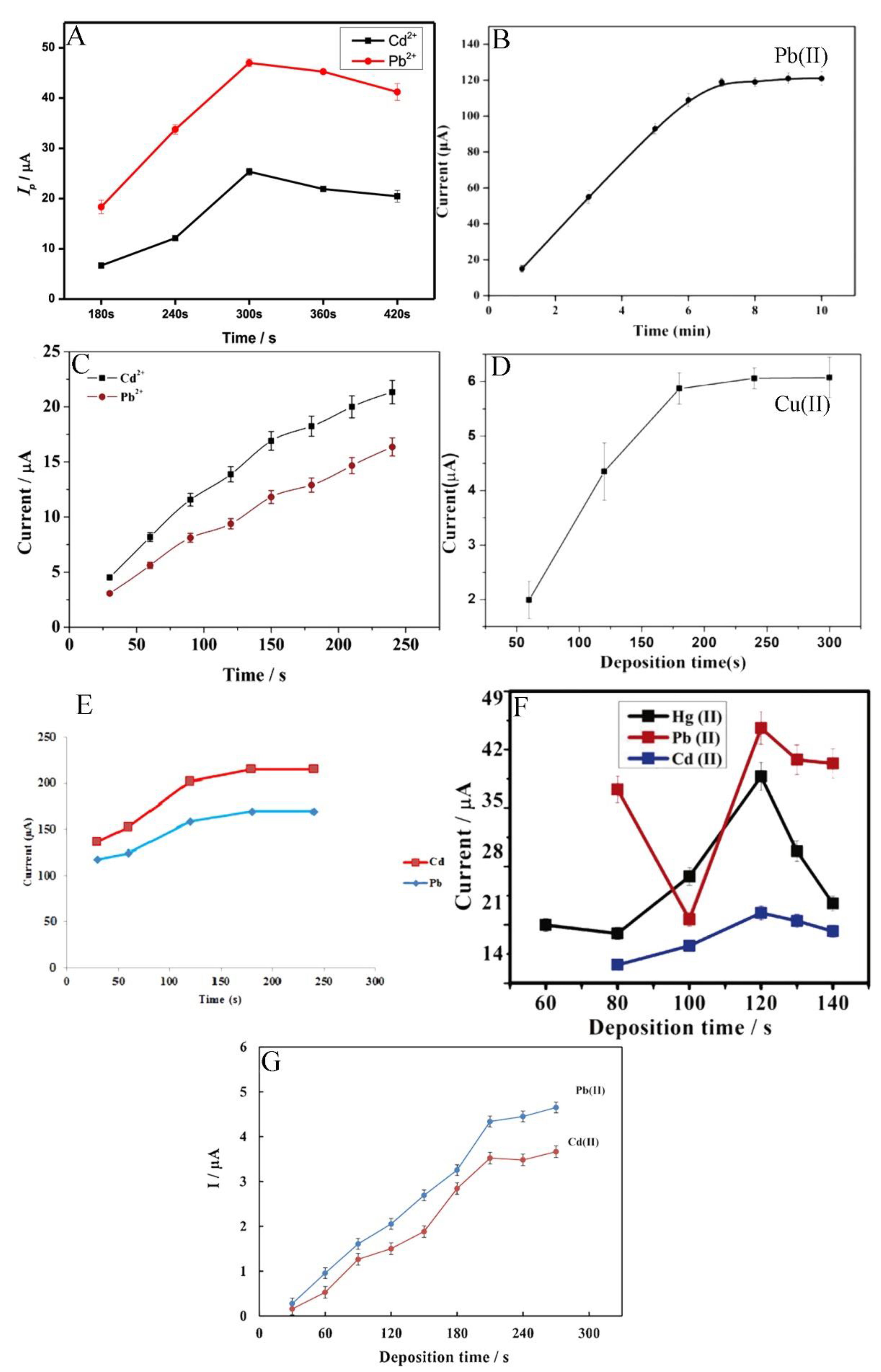 Materials 14 07725 g005