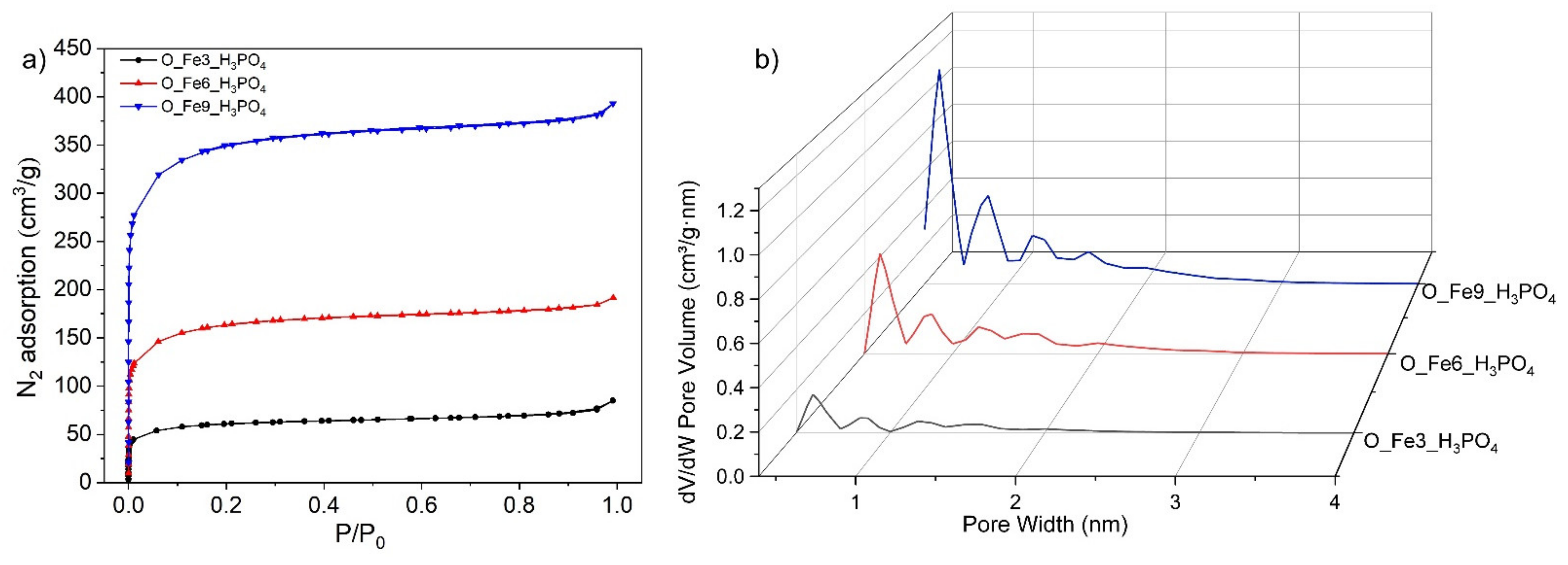 Materials 14 07729 g001 550
