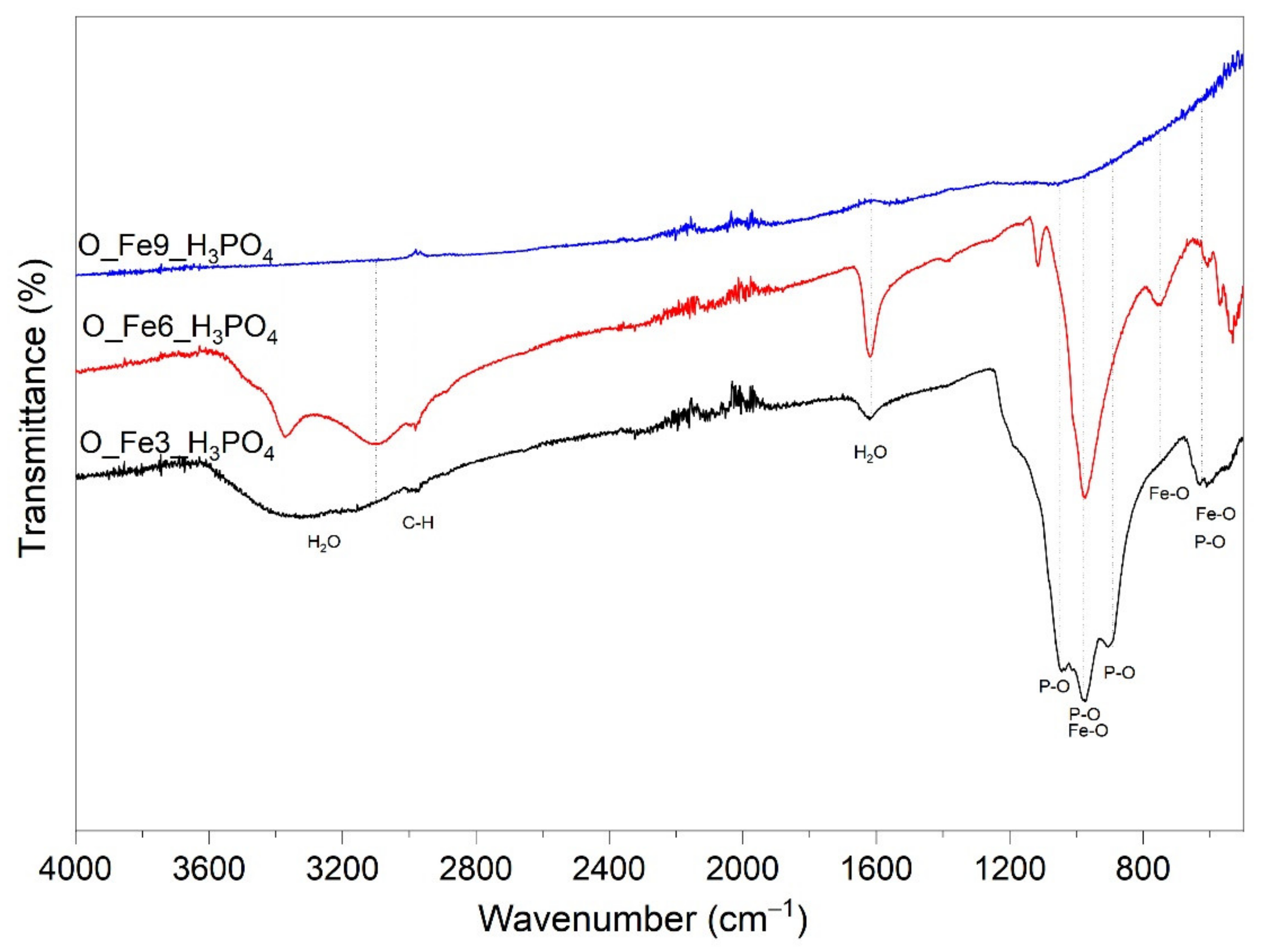 Materials 14 07729 g002 550