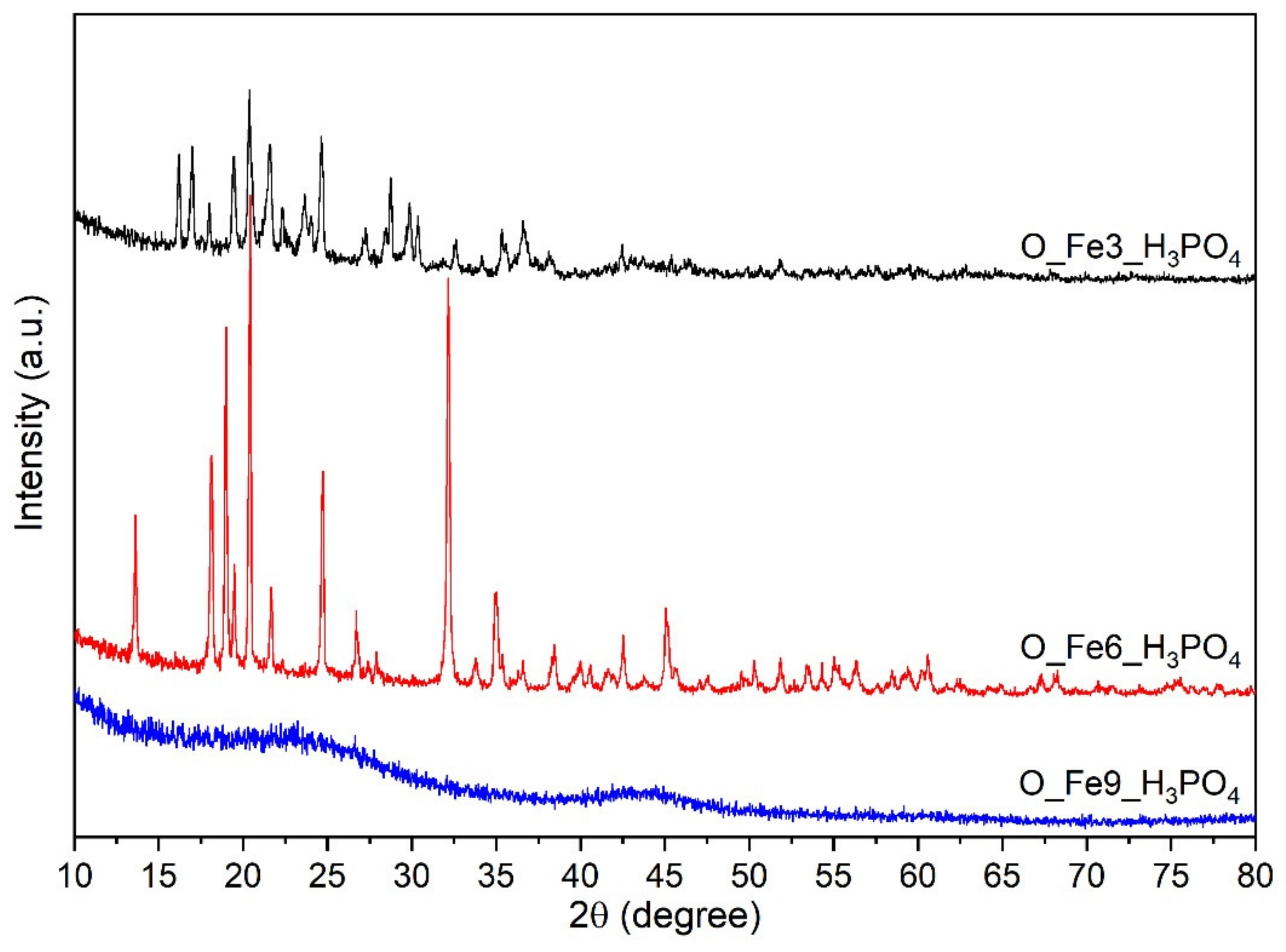 Materials 14 07729 g003 550