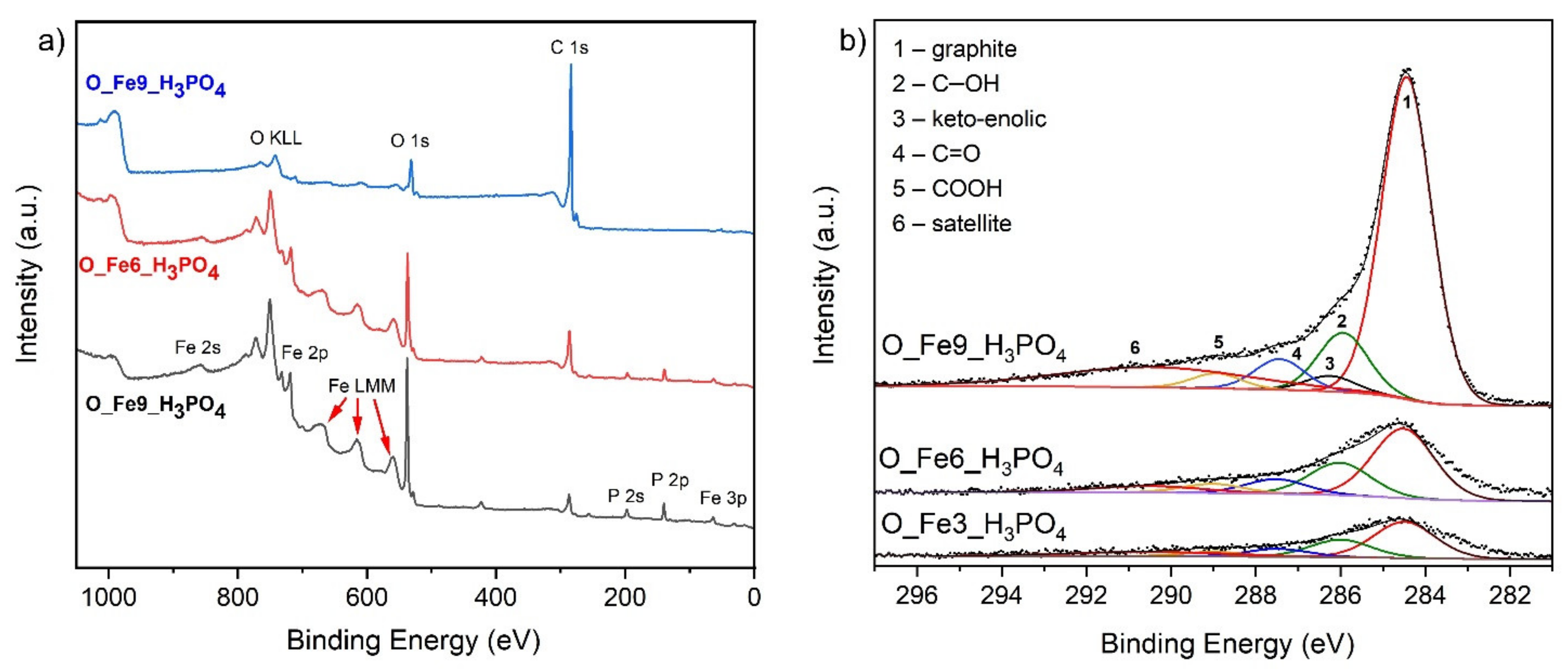 Materials 14 07729 g004 550