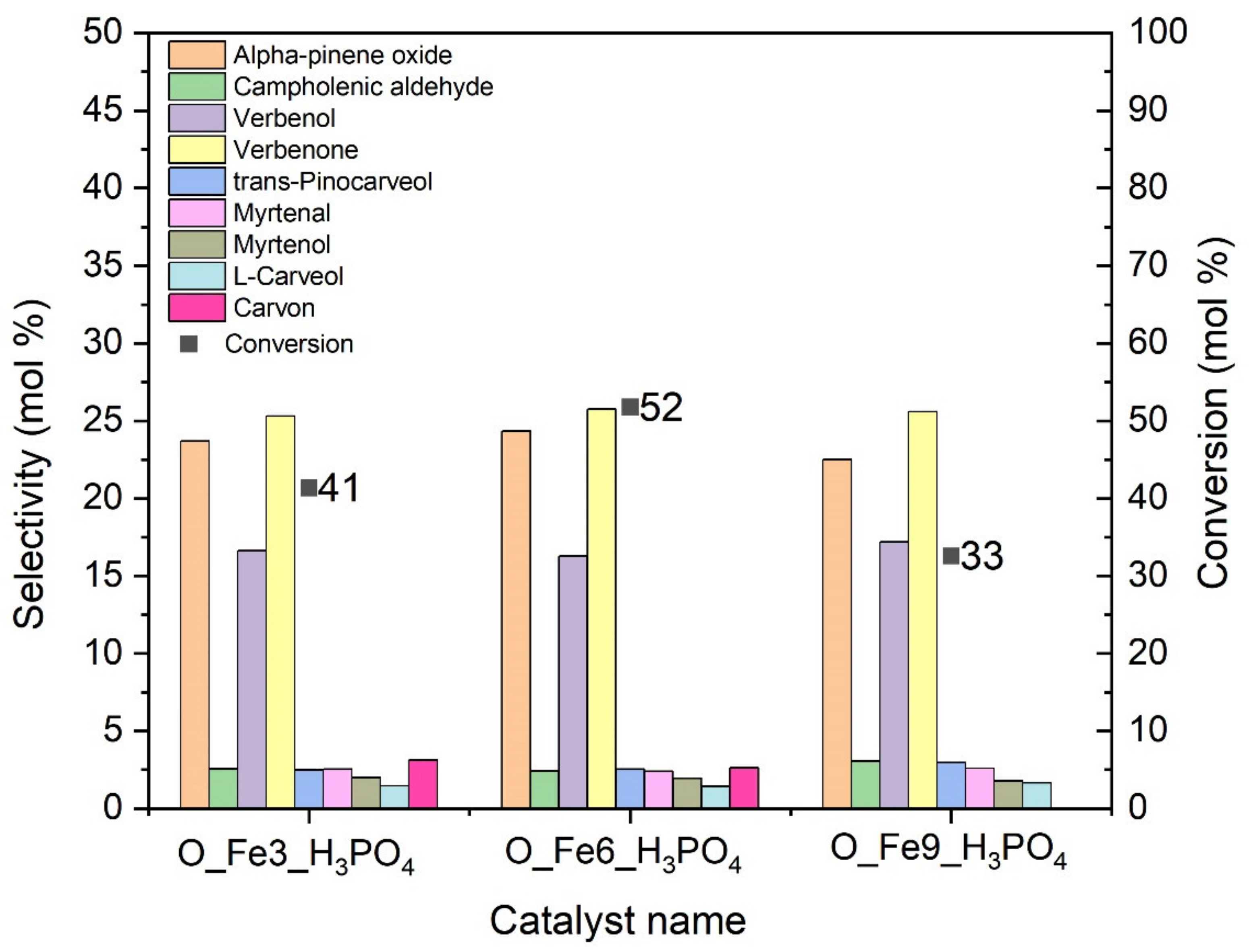 Materials 14 07729 g007 550