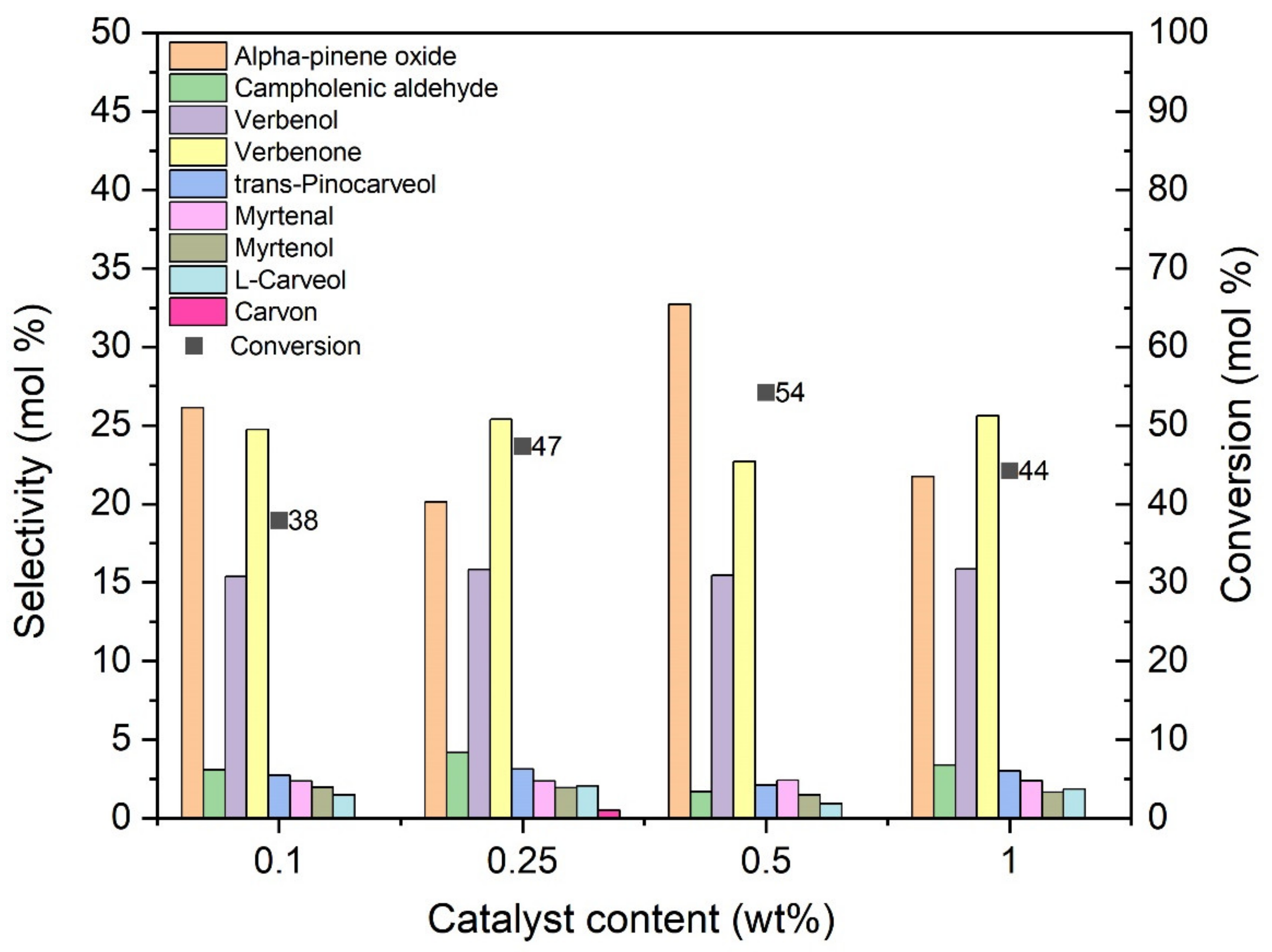 Materials 14 07729 g008 550