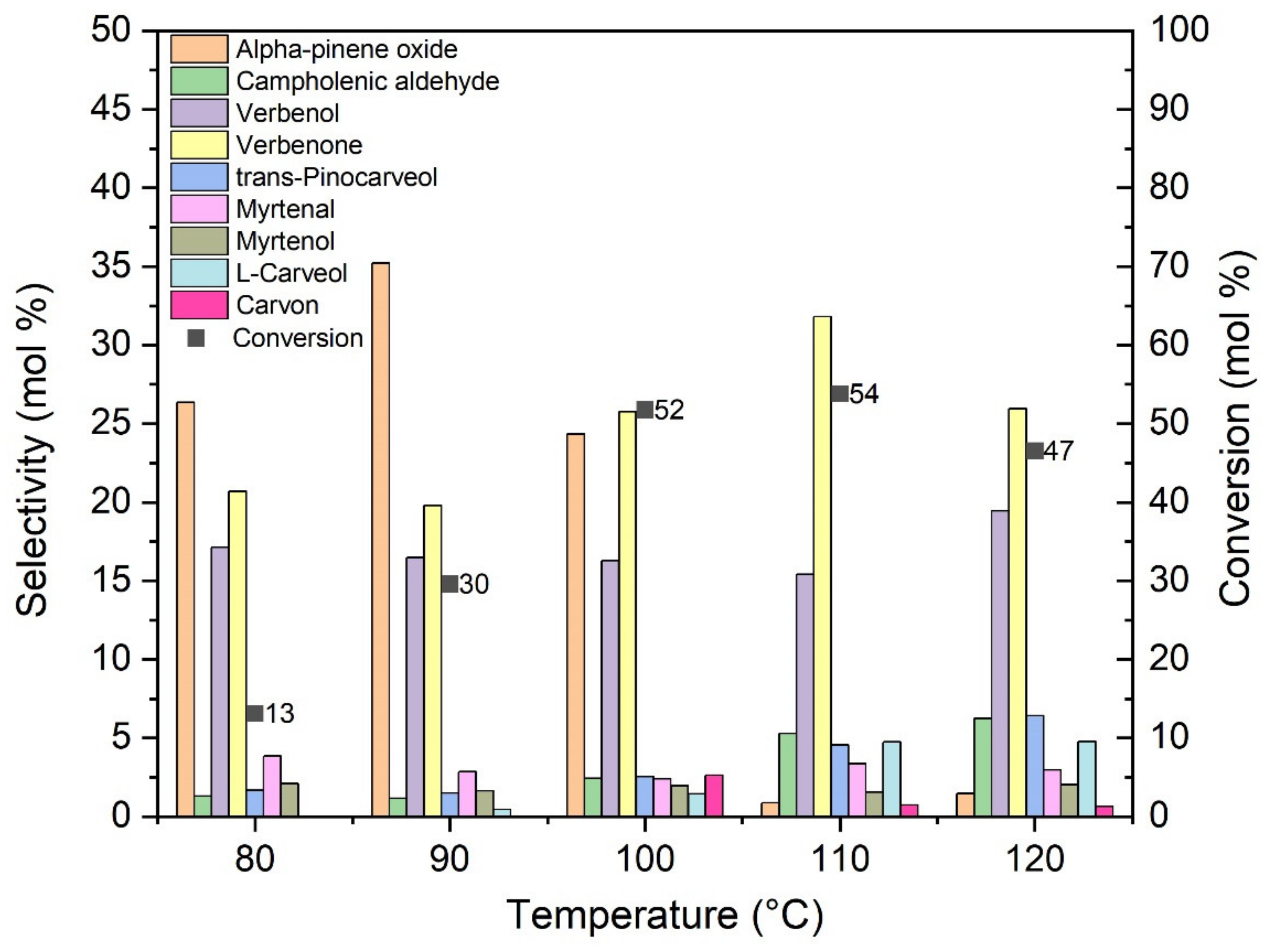 Materials 14 07729 g009 550