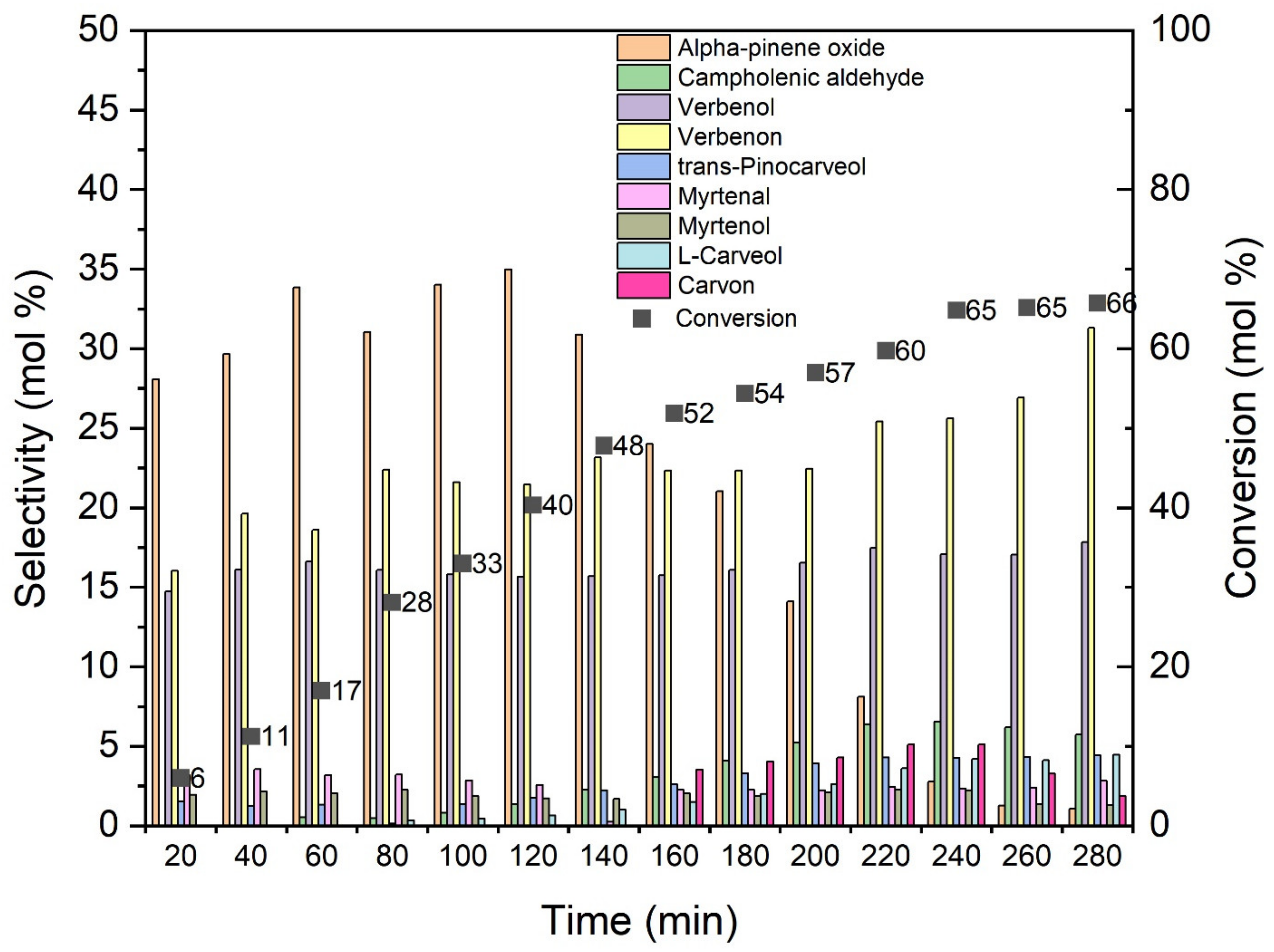 Materials 14 07729 g010 550