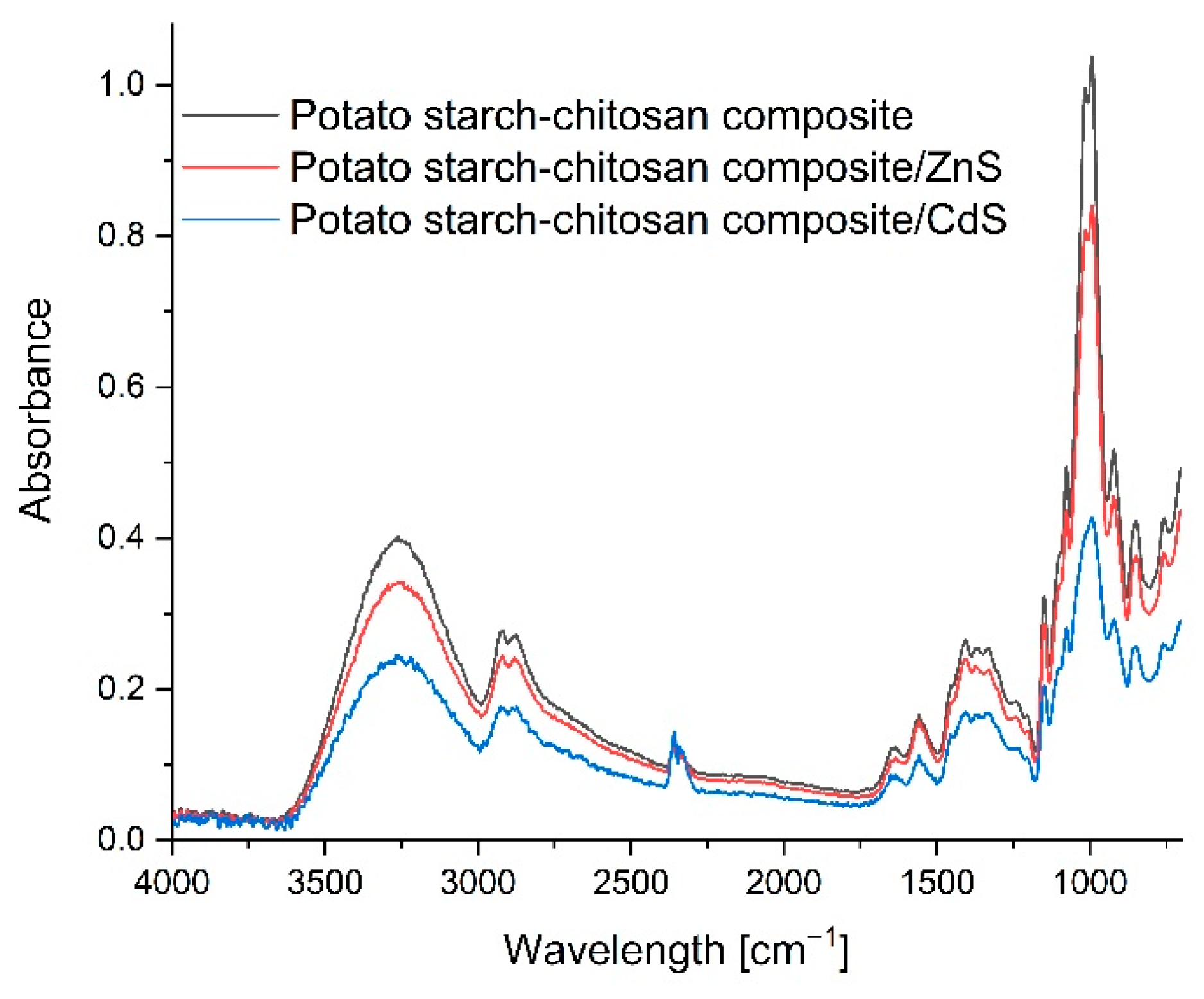 Materials 14 07732 g004
